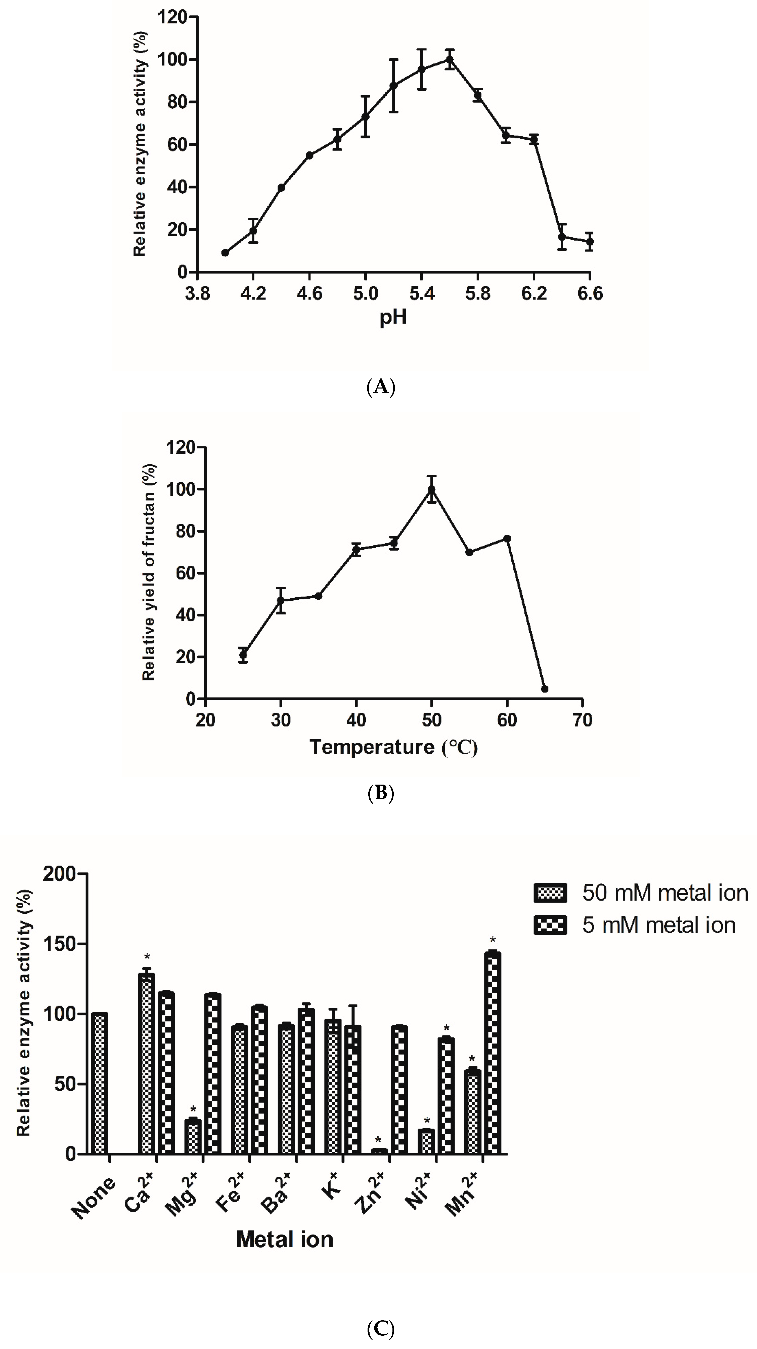 Processes 09 00095 g003