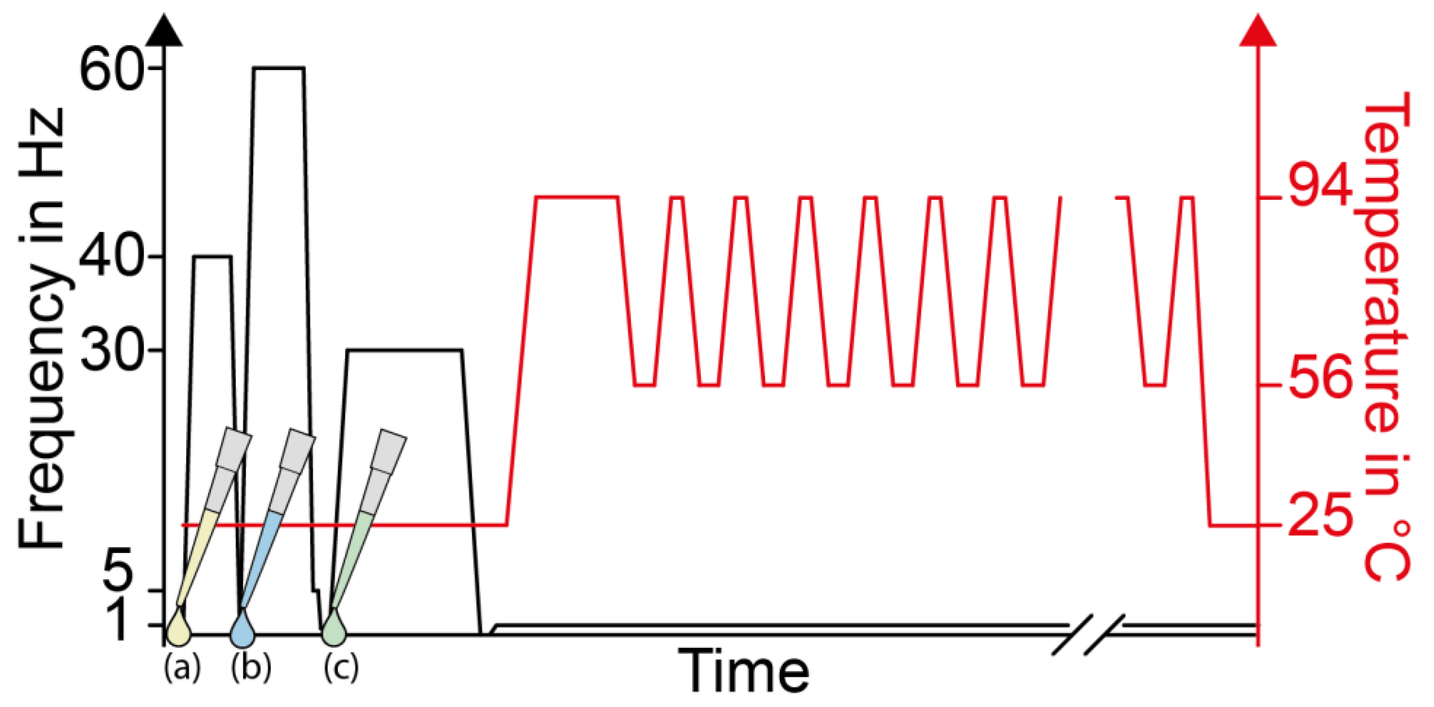 Processes 09 00097 g002