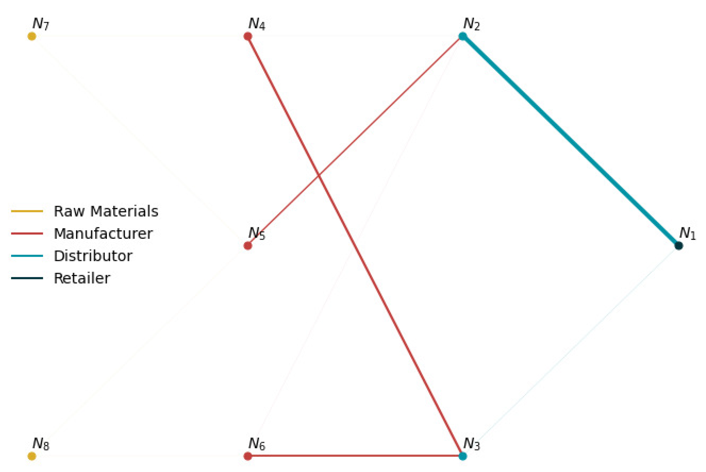 Processes 09 00102 g007