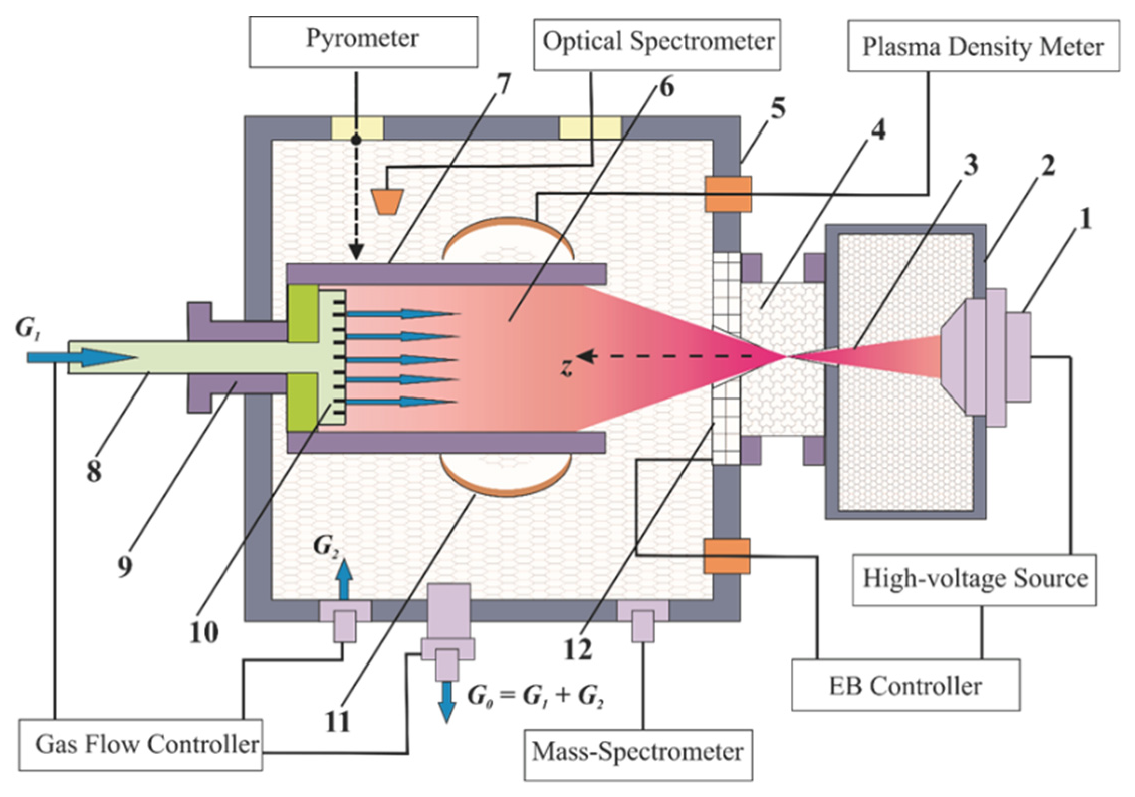 Processes 09 00103 g001