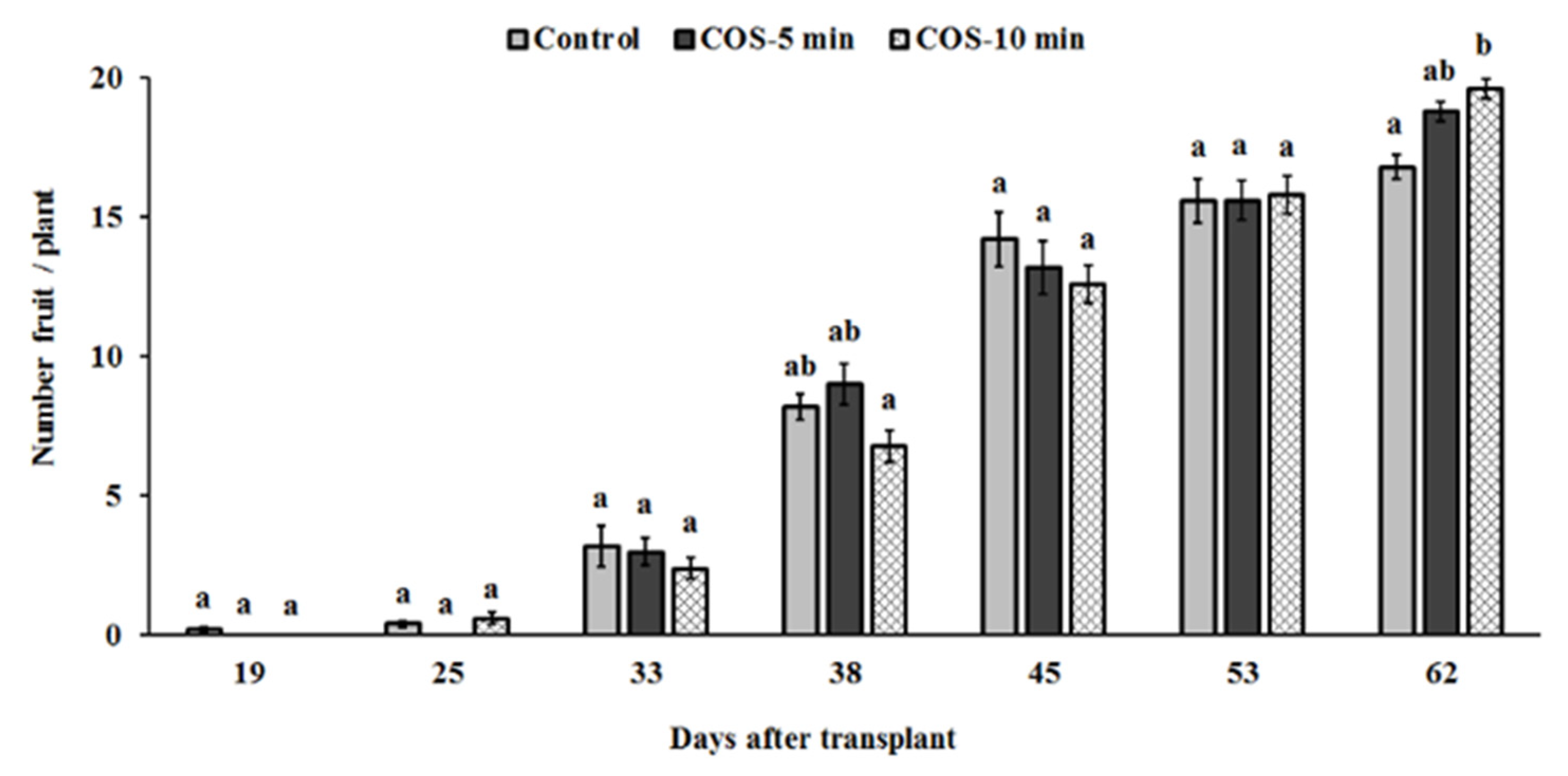 Processes 09 00103 g005