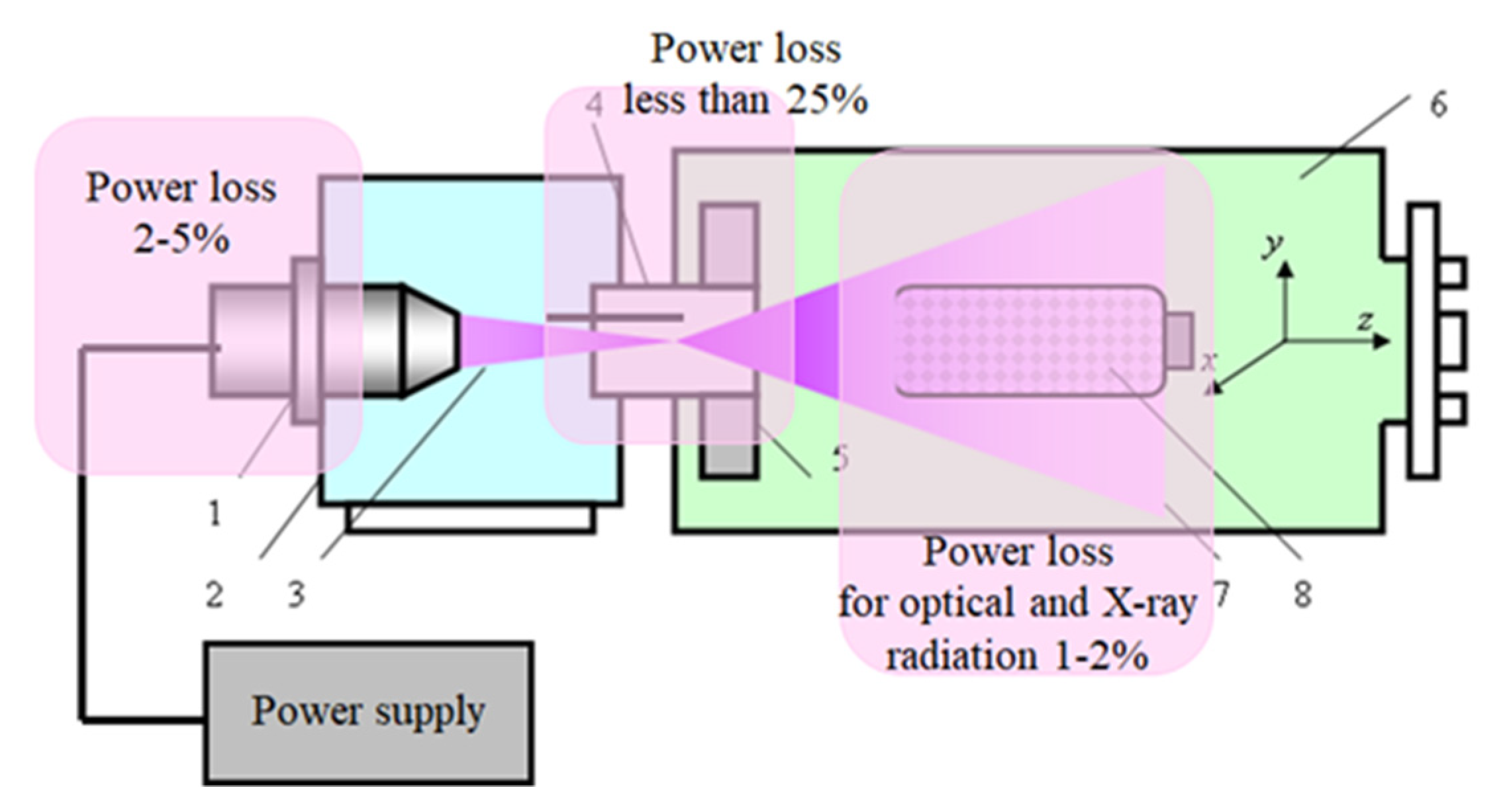 Processes 09 00103 g006