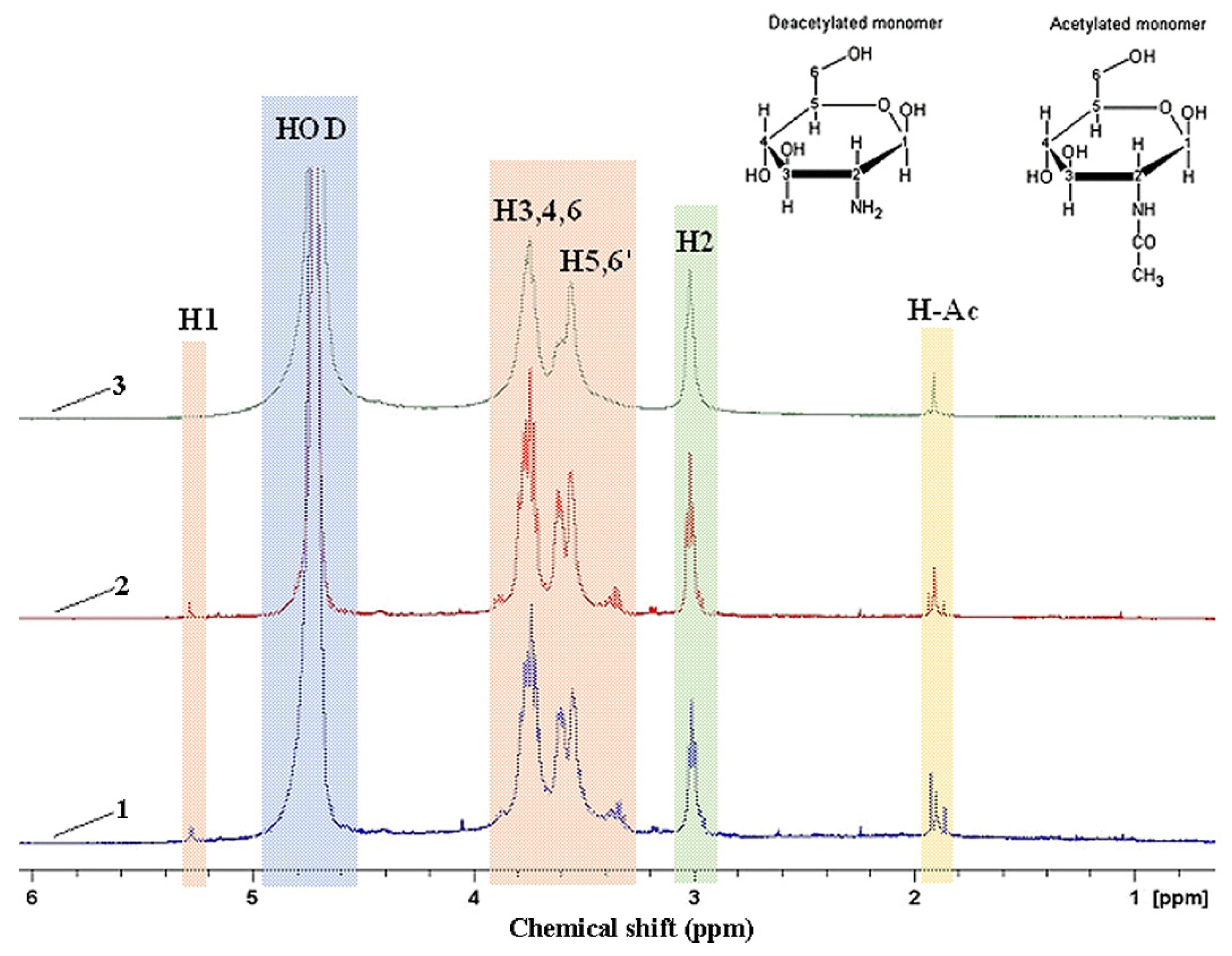 Processes 09 00103 g0a1