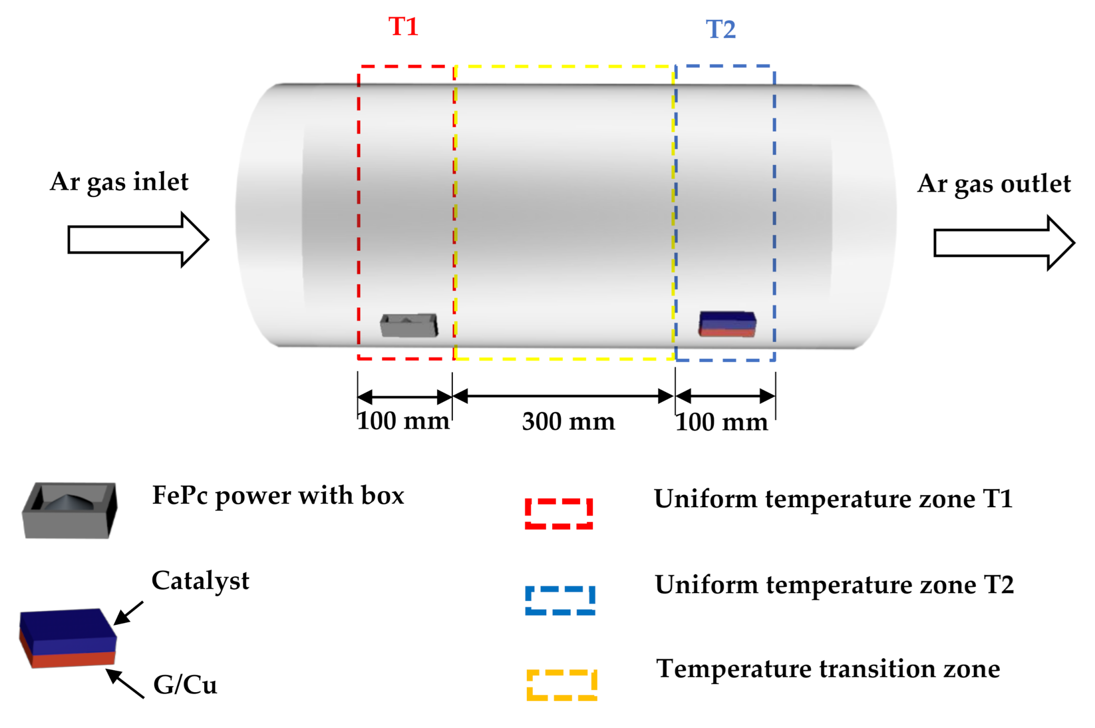 Processes 09 00109 g001 Processes 09 00109 g001
