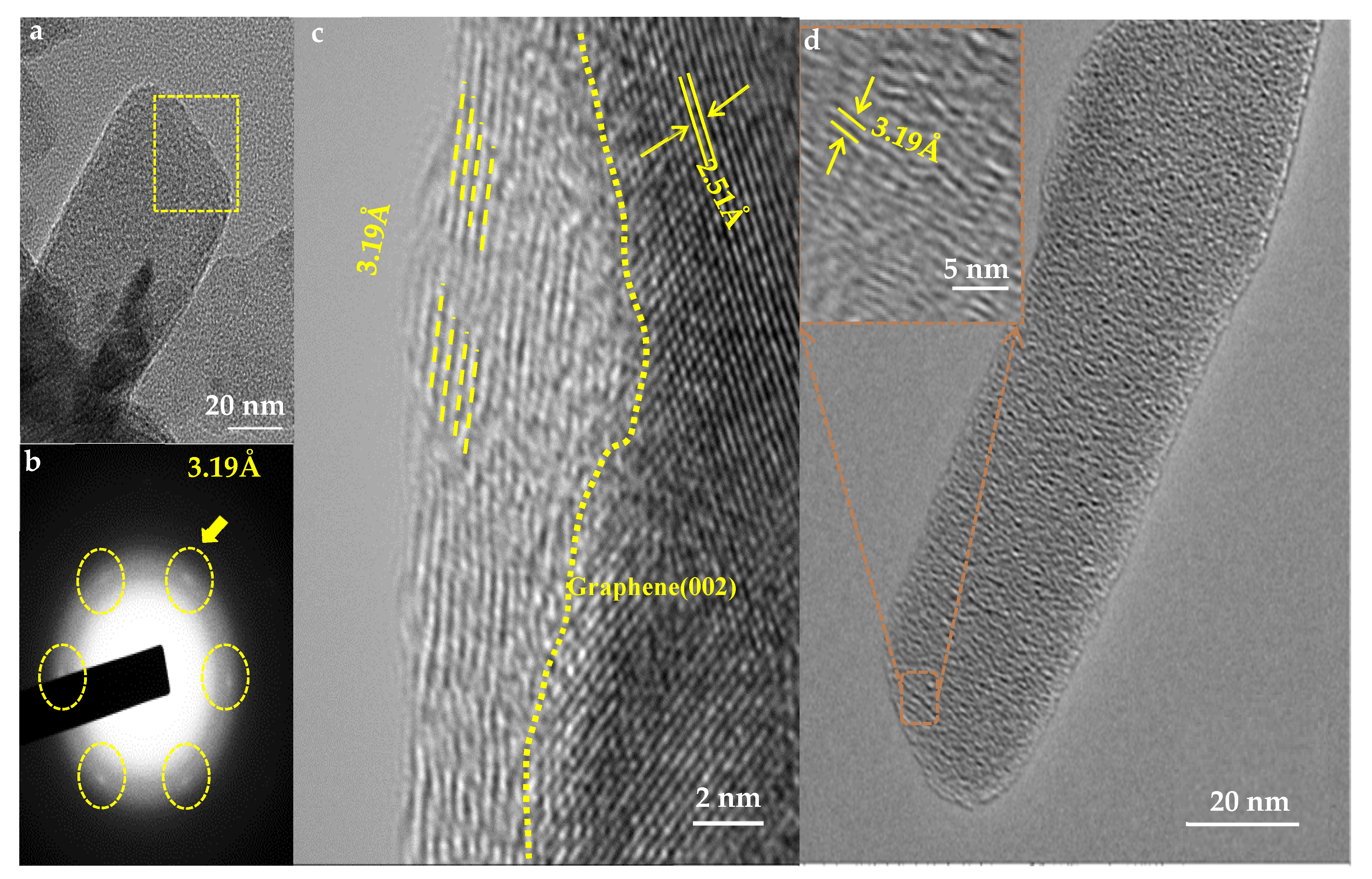 Processes 09 00109 g004 Processes 09 00109 g004