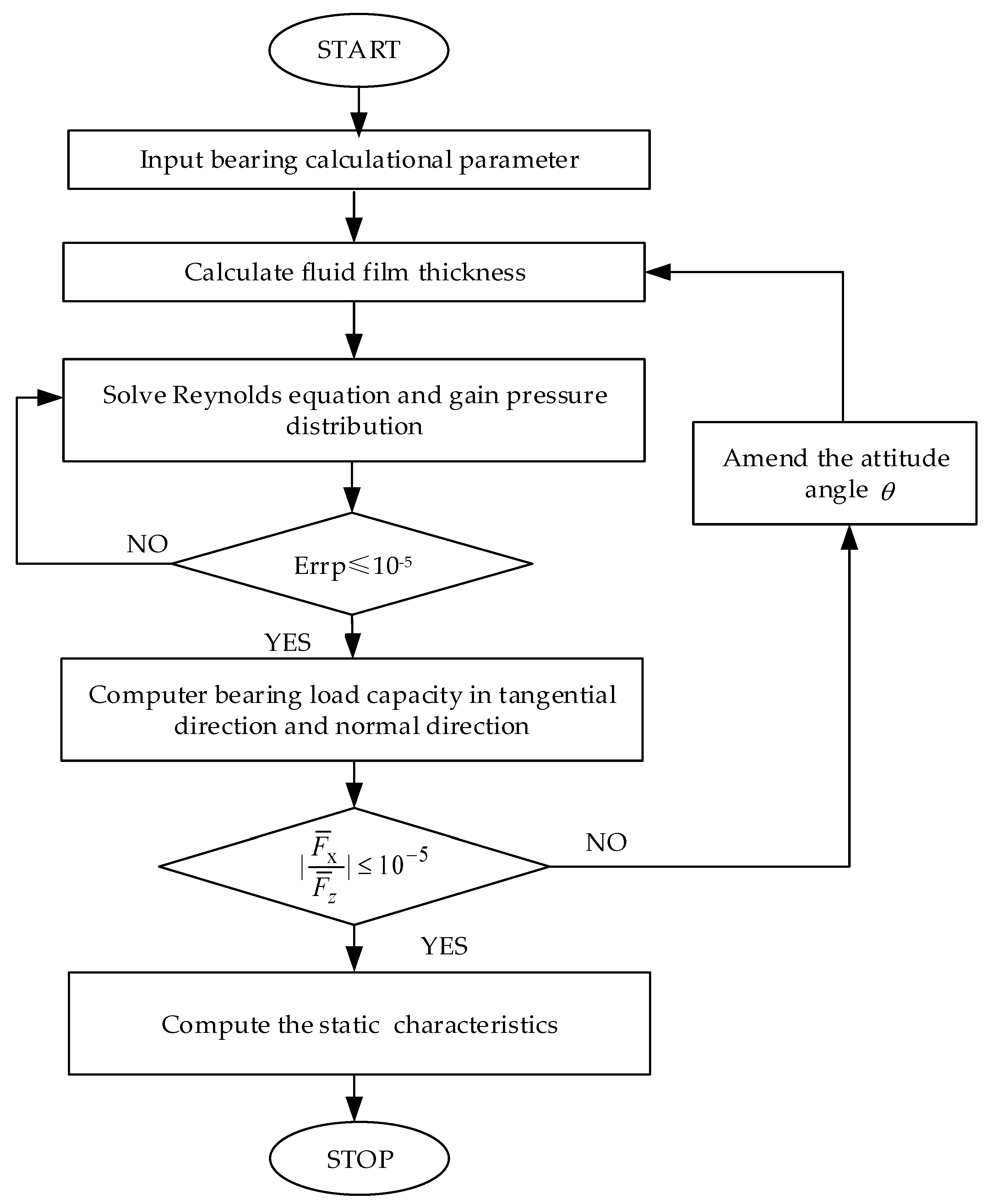 Processes 09 00110 g002
