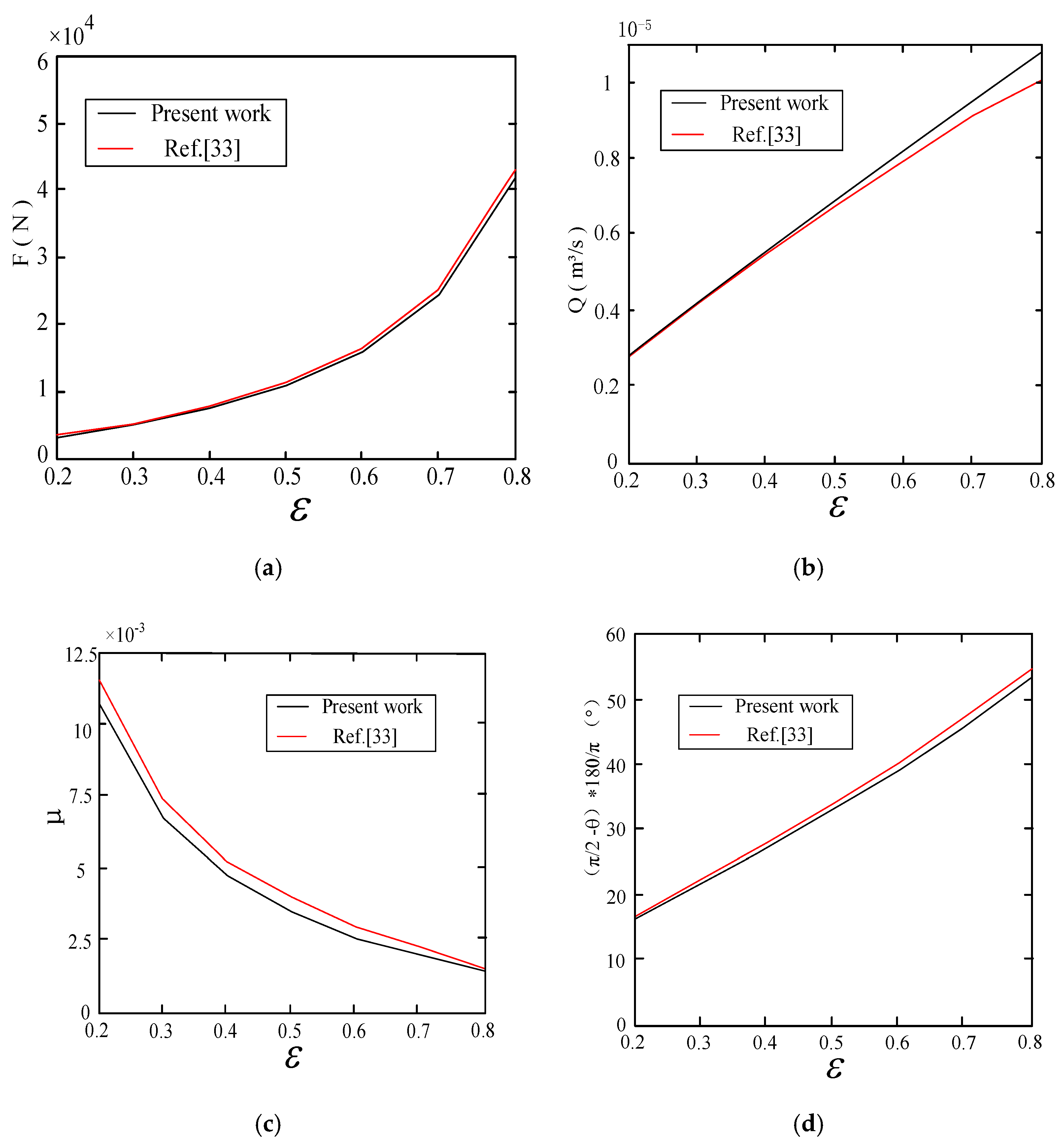 Processes 09 00110 g003