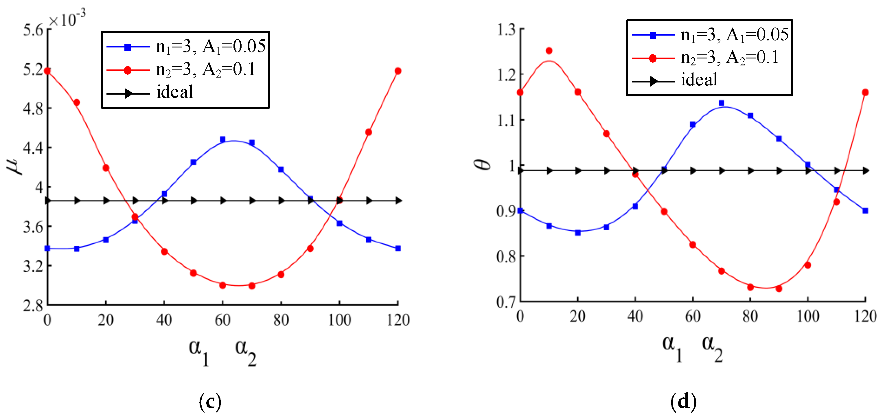 Processes 09 00110 g004b