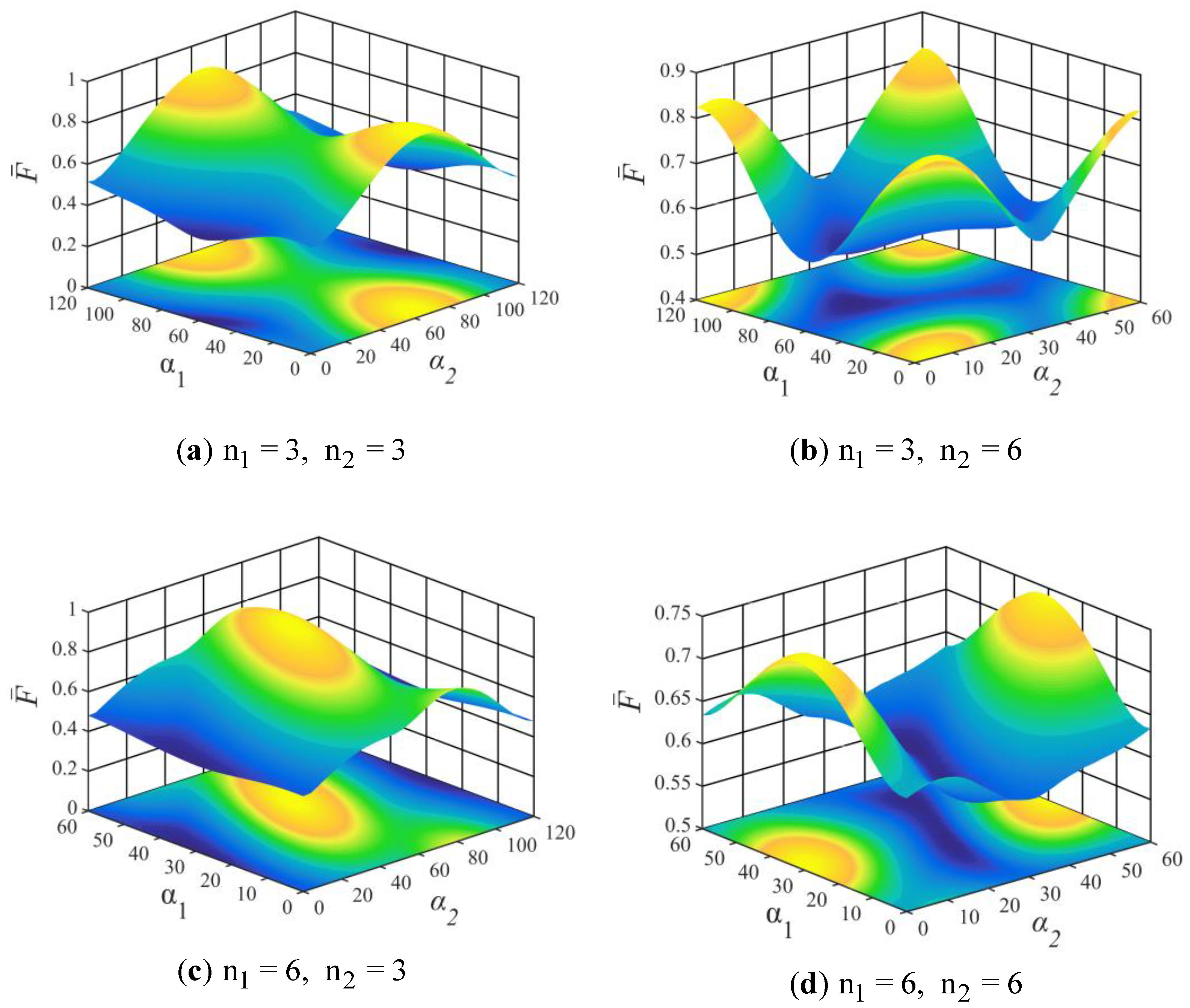 Processes 09 00110 g007