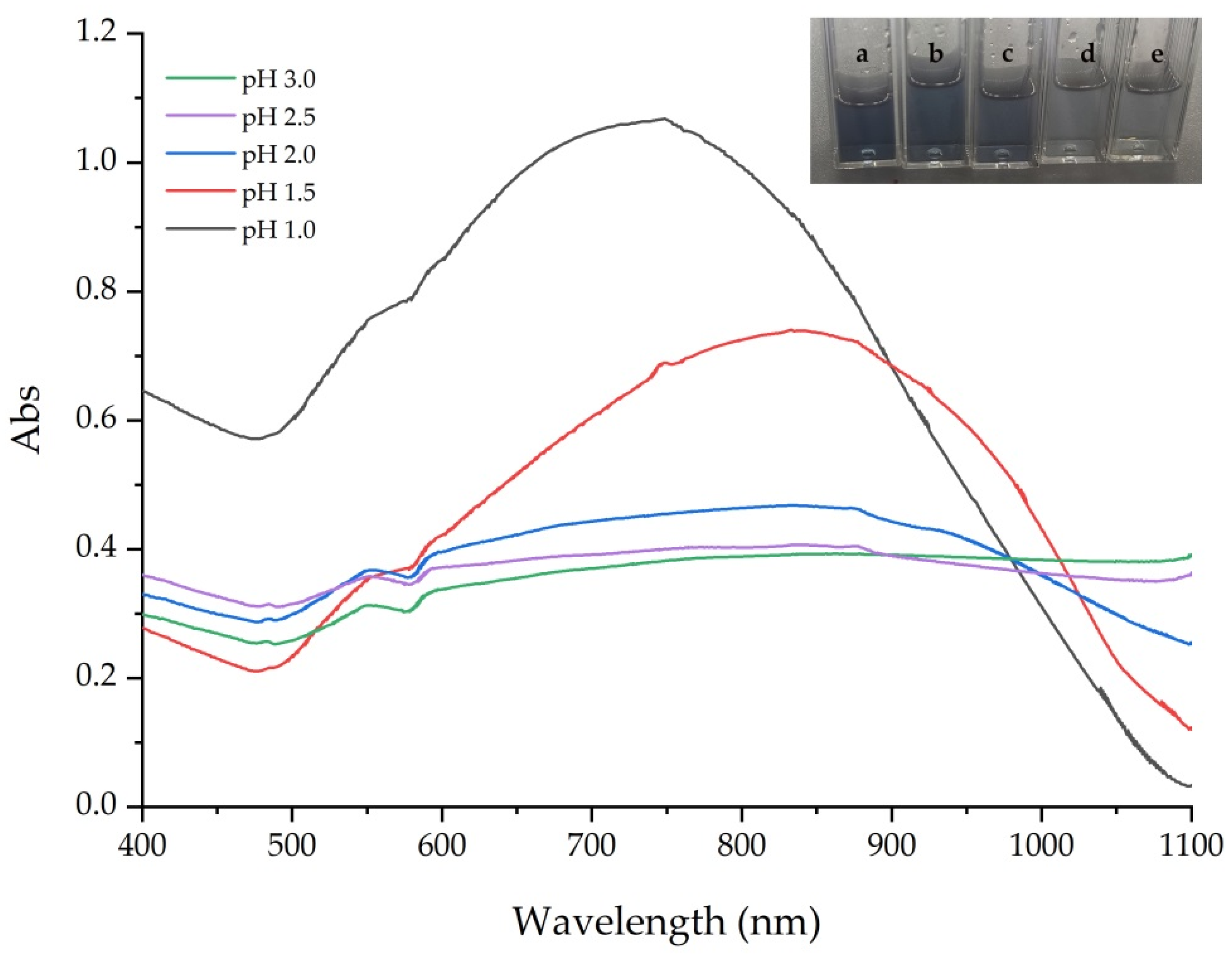 Processes 09 00112 g003