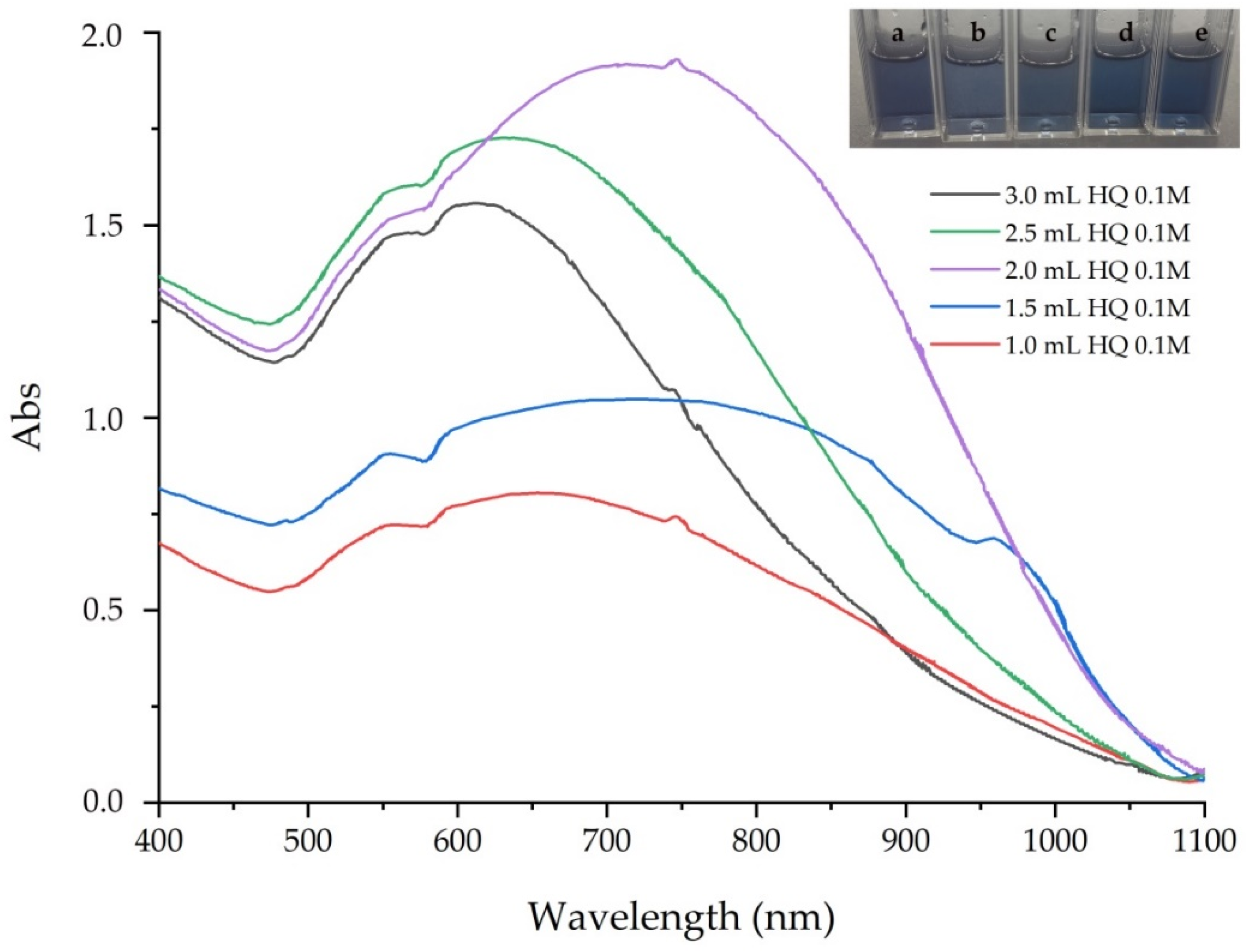 Processes 09 00112 g005