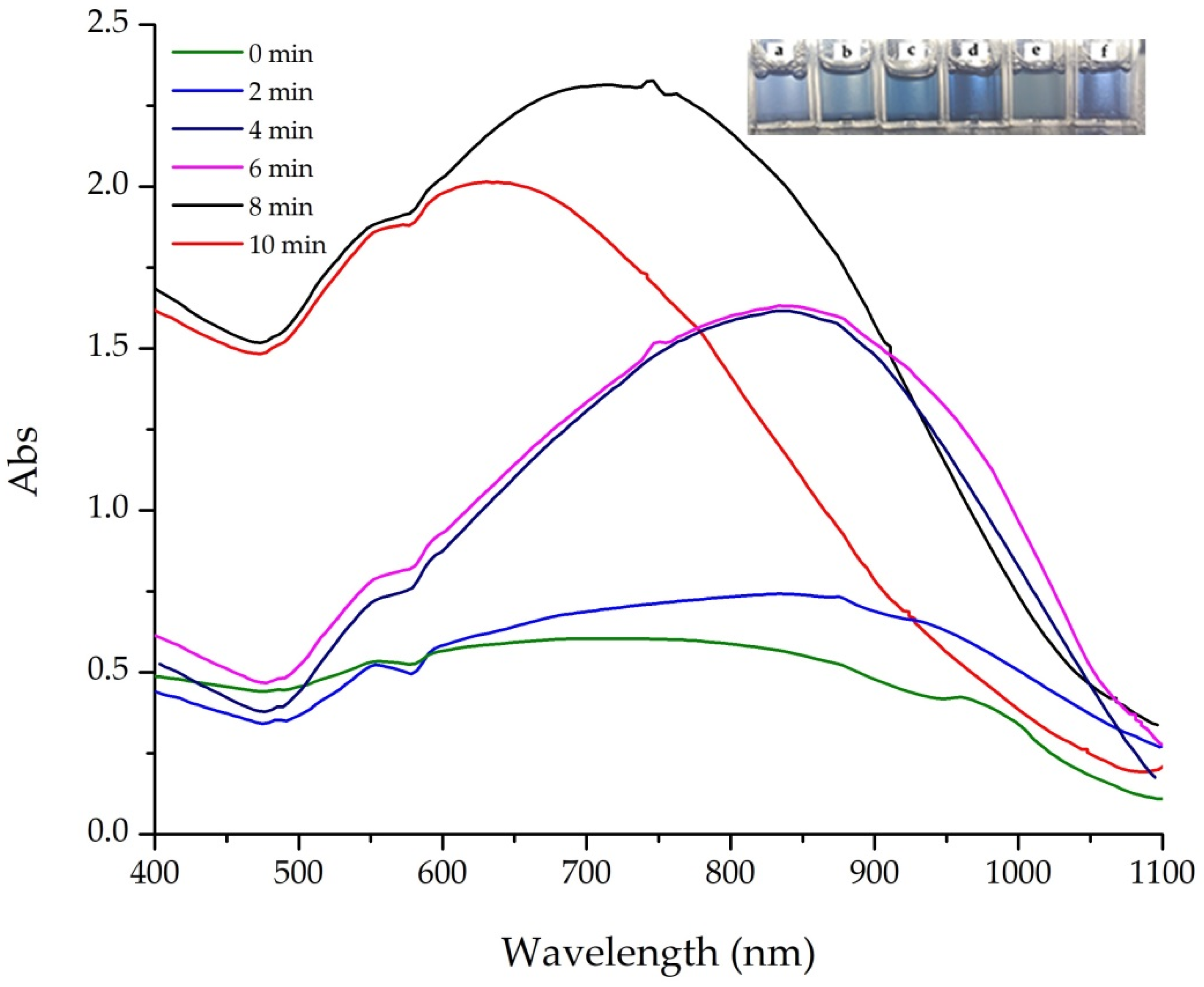 Processes 09 00112 g009