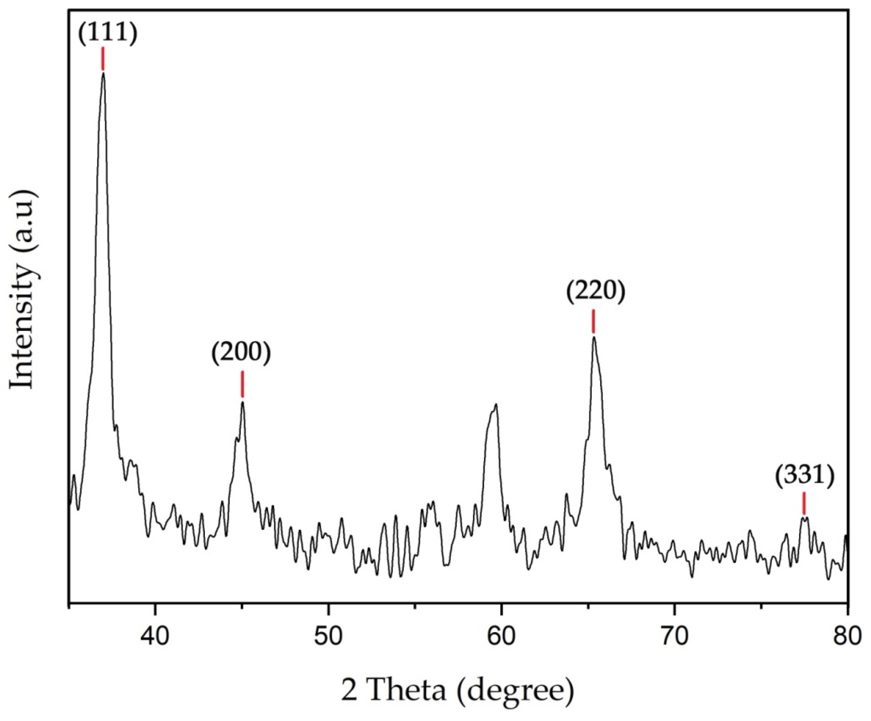Processes 09 00112 g012