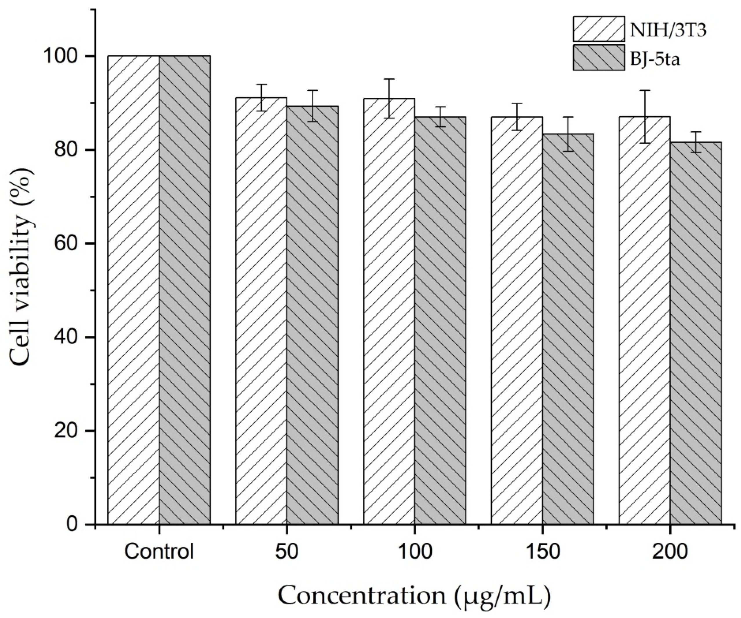 Processes 09 00112 g013