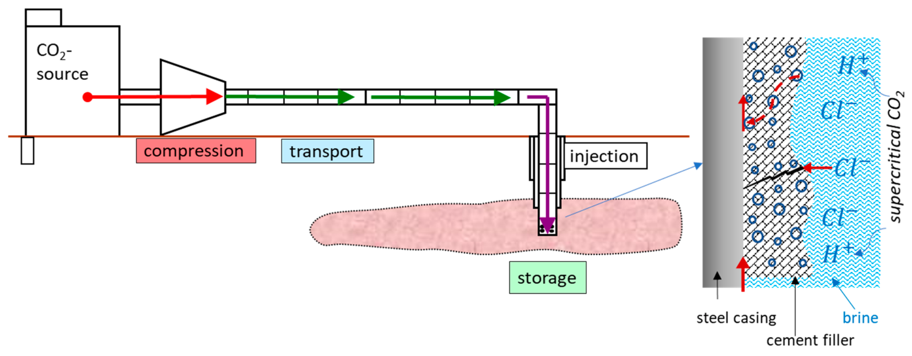Processes 09 00115 g001