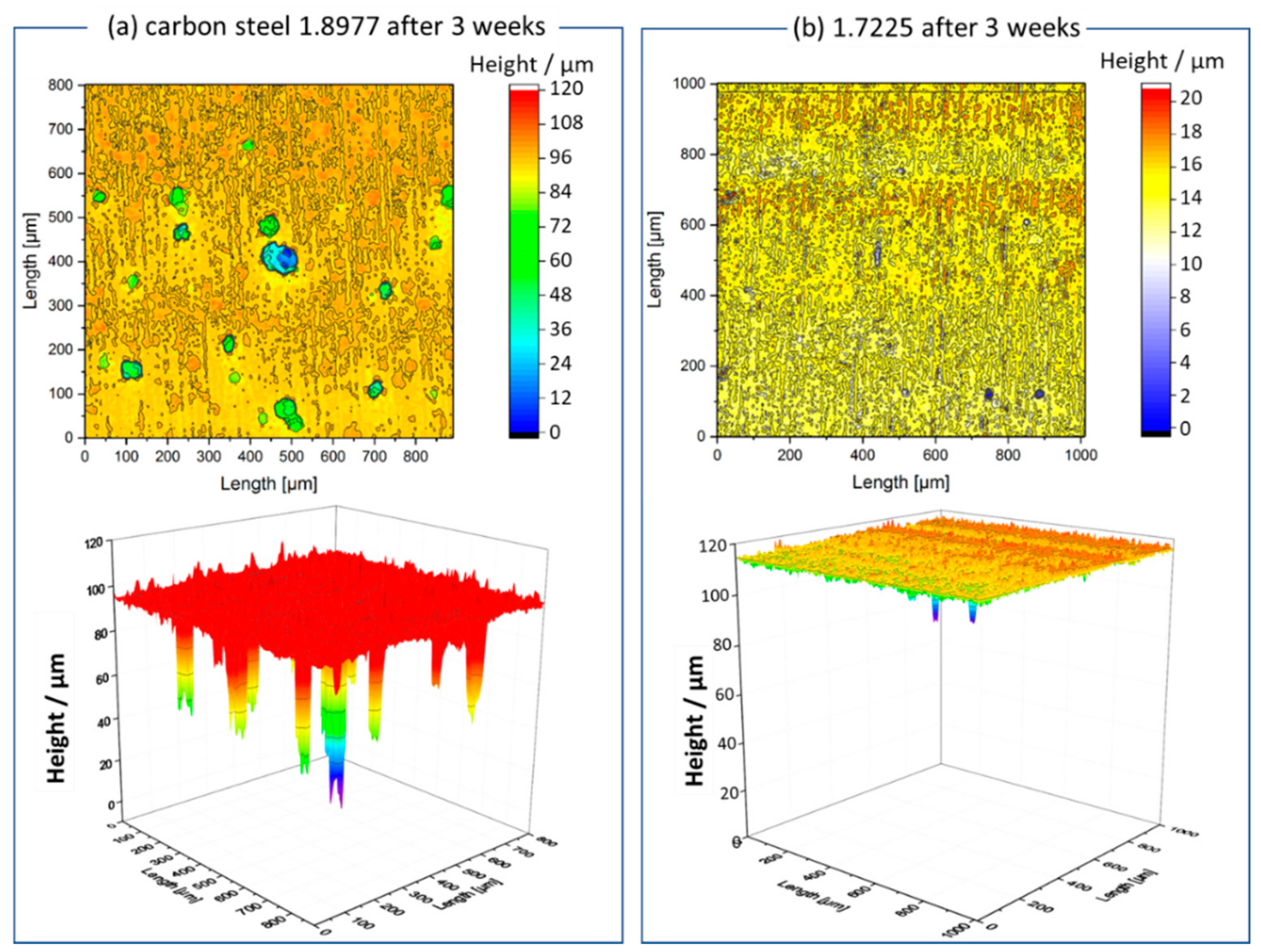Processes 09 00115 g003