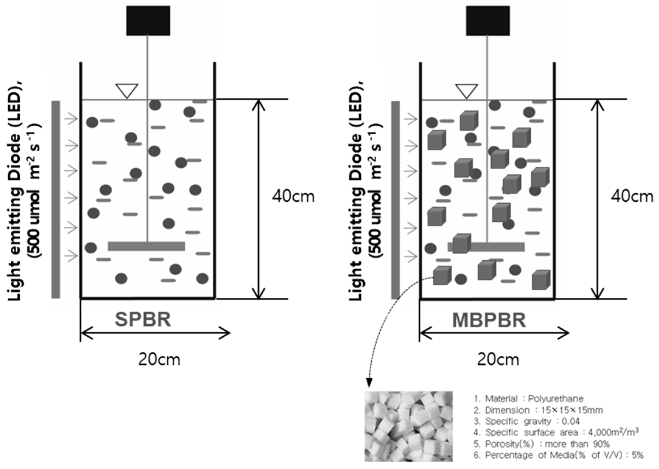 Processes 09 00116 g002 Processes 09 00116 g002