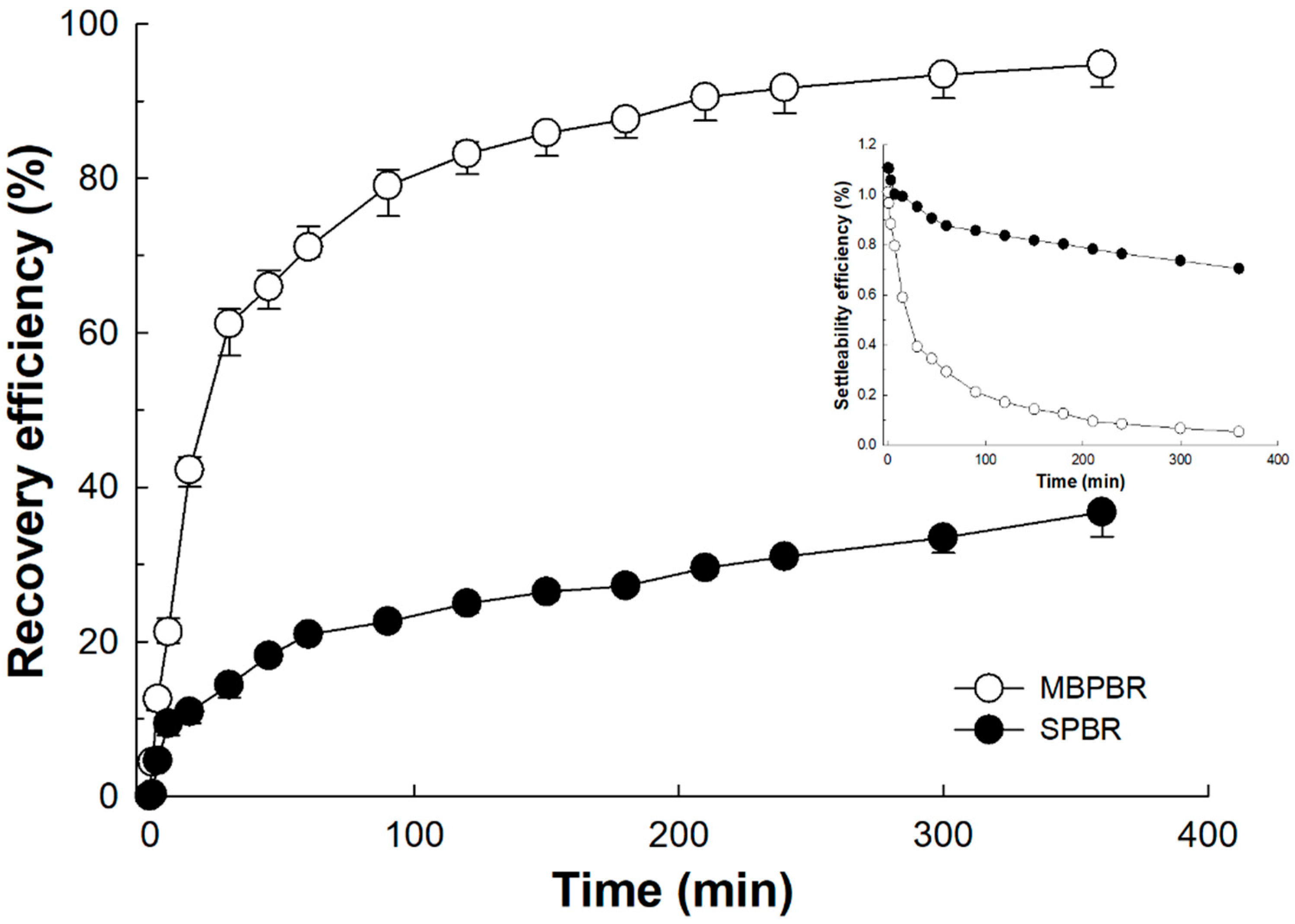 Processes 09 00116 g005 Processes 09 00116 g005