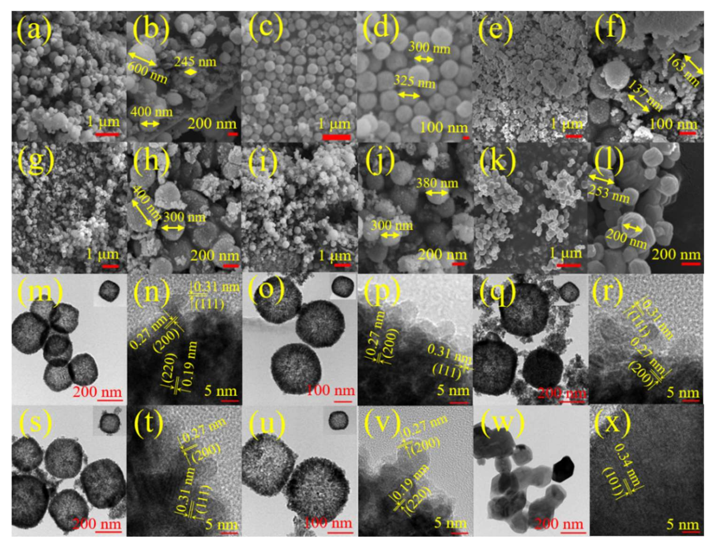 Processes 09 00119 g002 Processes 09 00119 g002