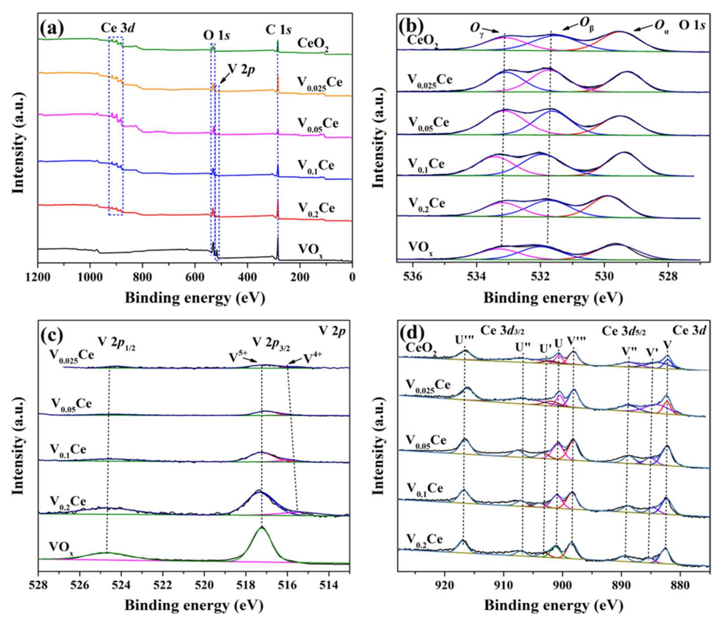 Processes 09 00119 g004 Processes 09 00119 g004