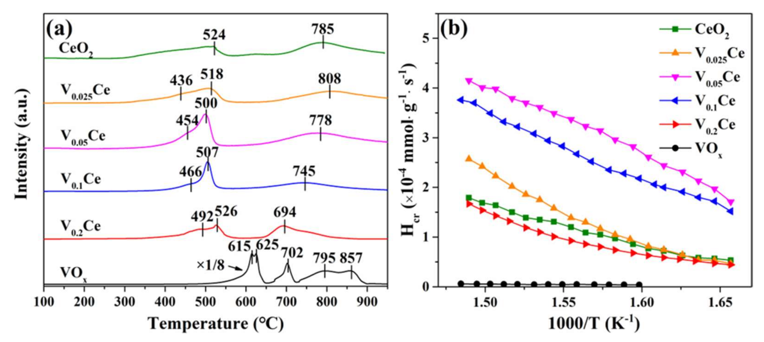 Processes 09 00119 g005 Processes 09 00119 g005