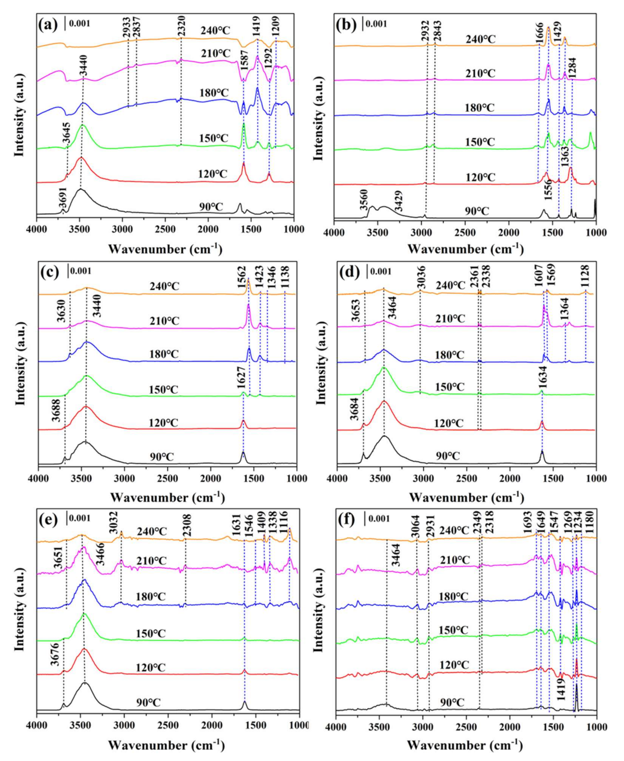 Processes 09 00119 g010 Processes 09 00119 g010