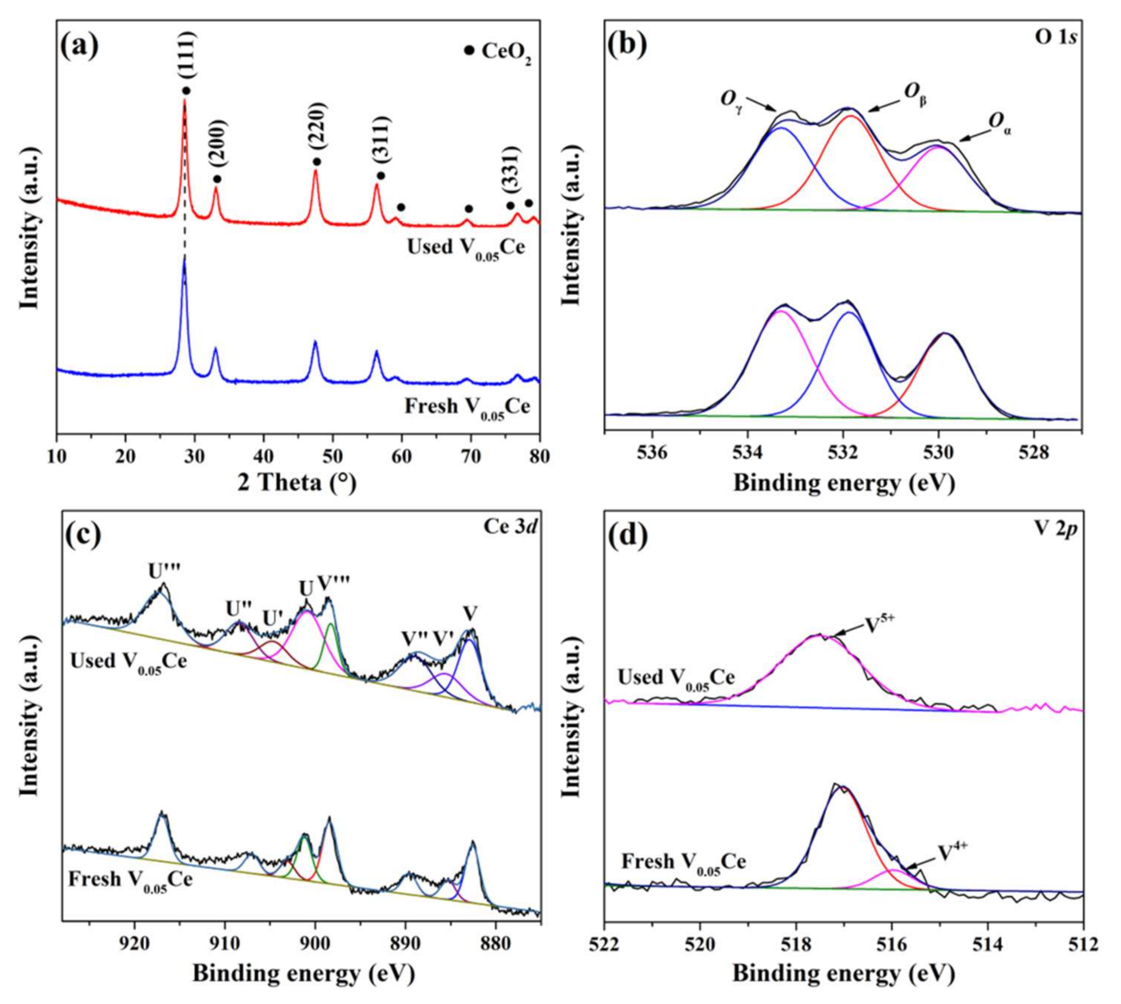 Processes 09 00119 g013 Processes 09 00119 g013