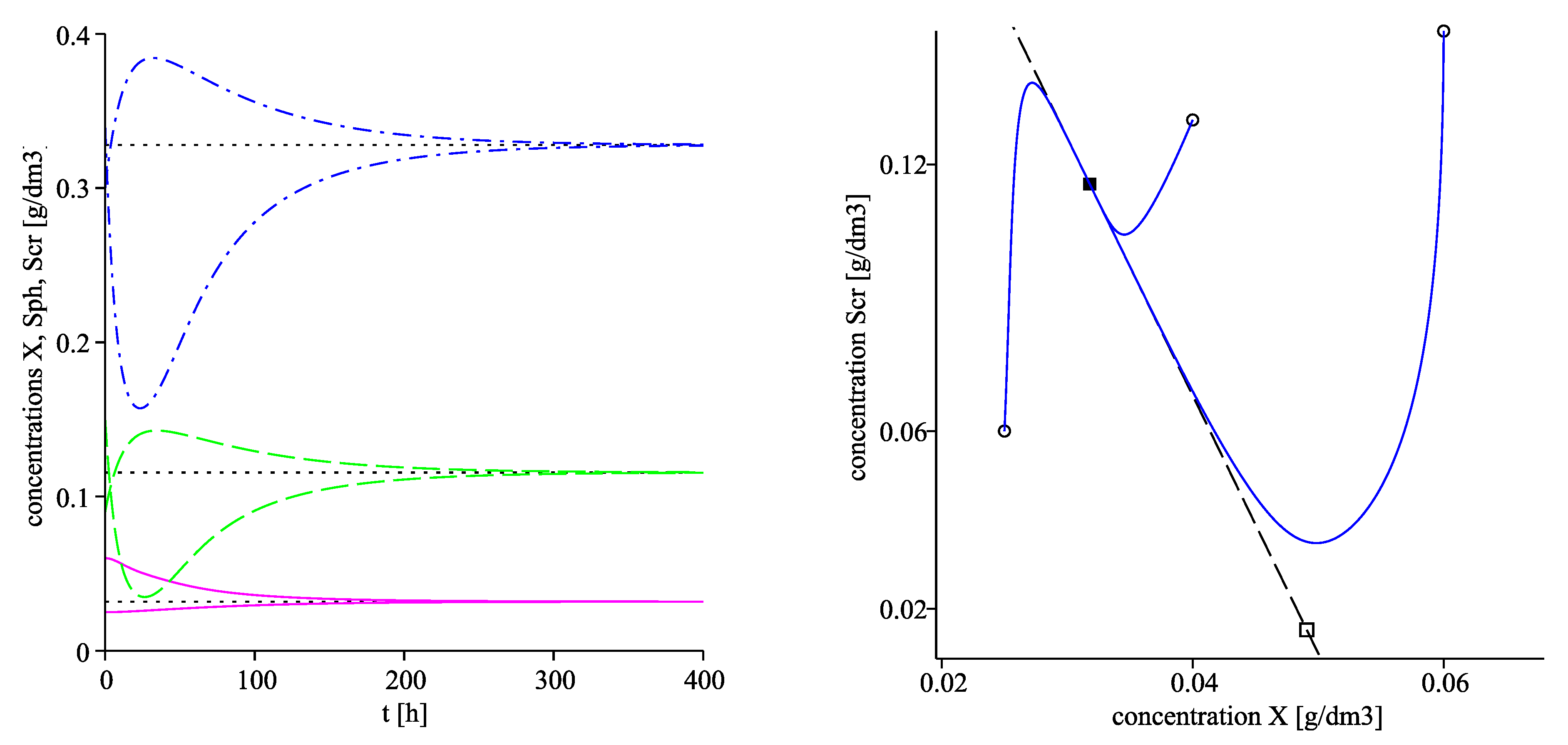 Processes 09 00124 g004