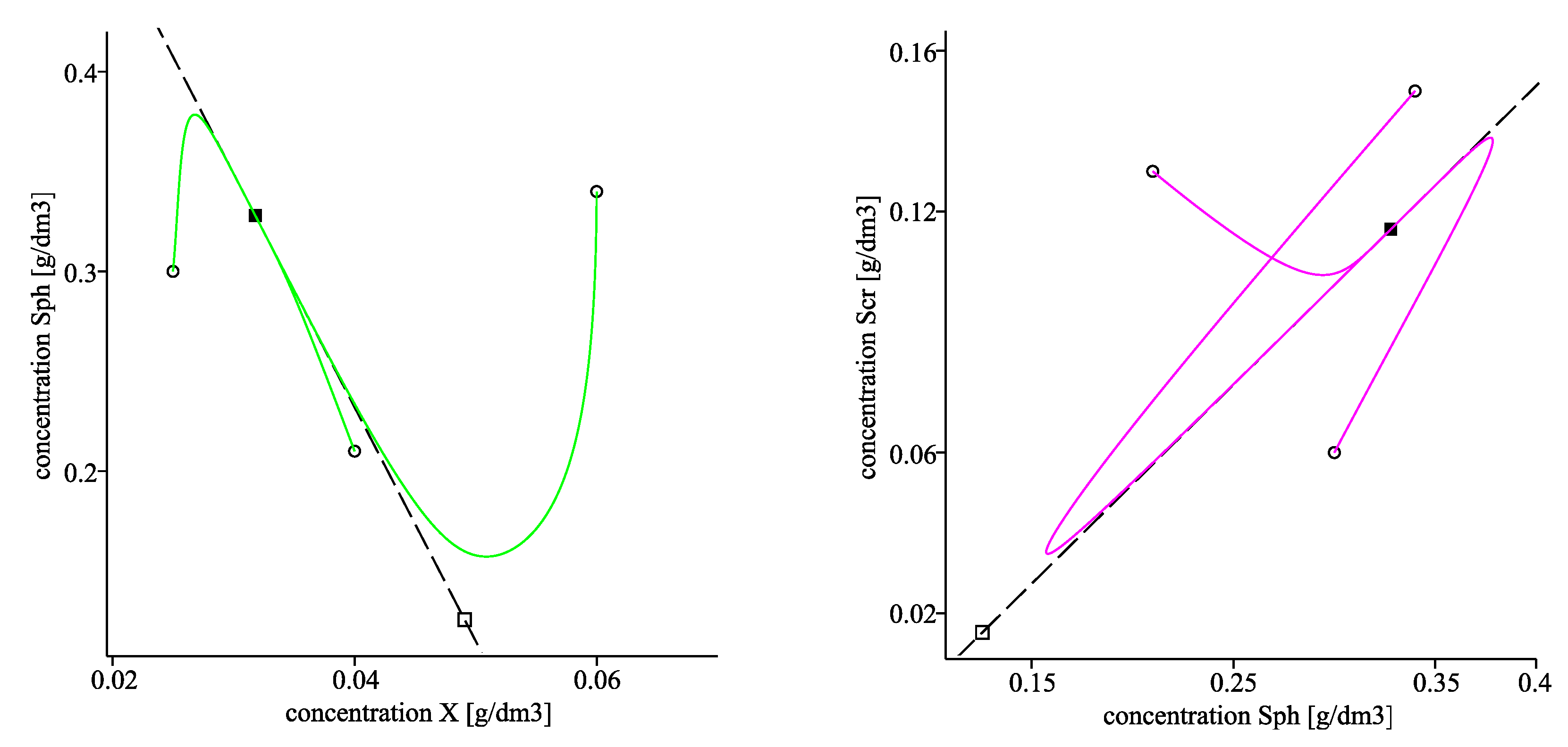 Processes 09 00124 g005