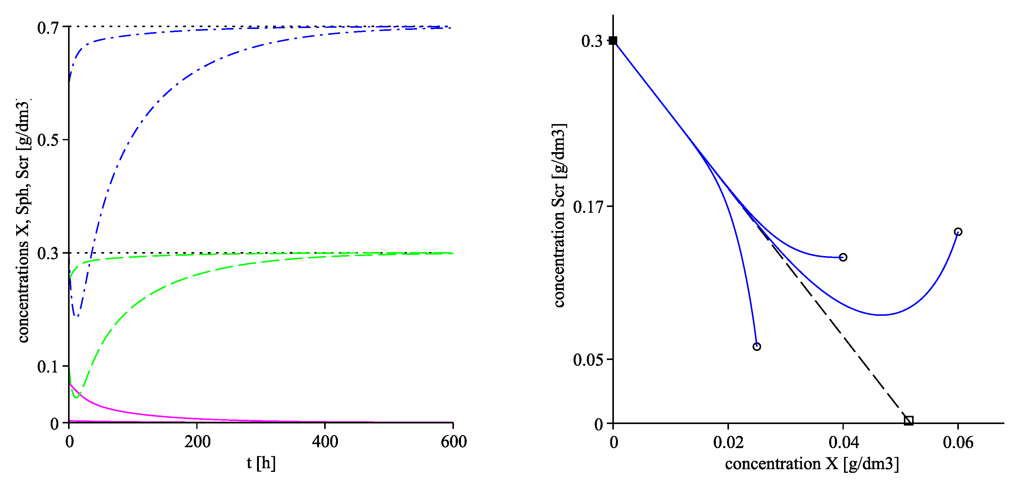 Processes 09 00124 g006