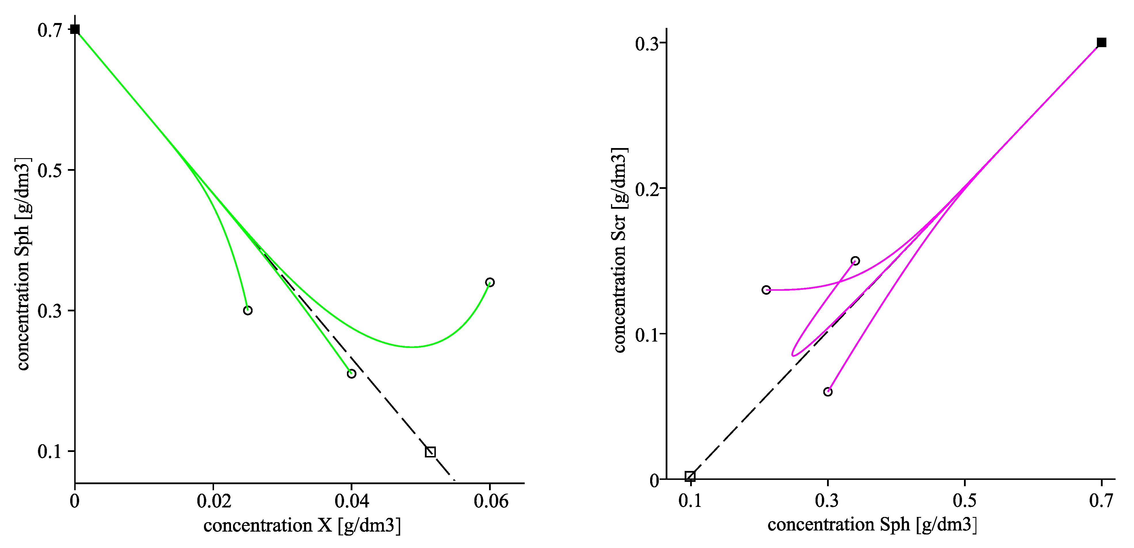 Processes 09 00124 g007