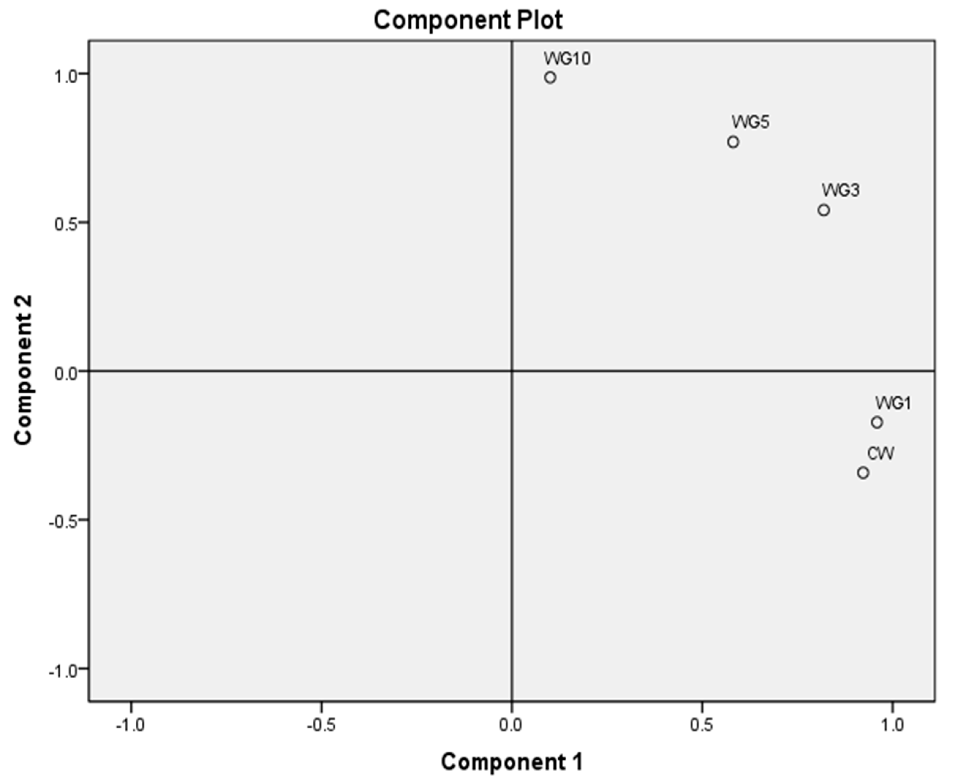 Processes 09 00131 g002