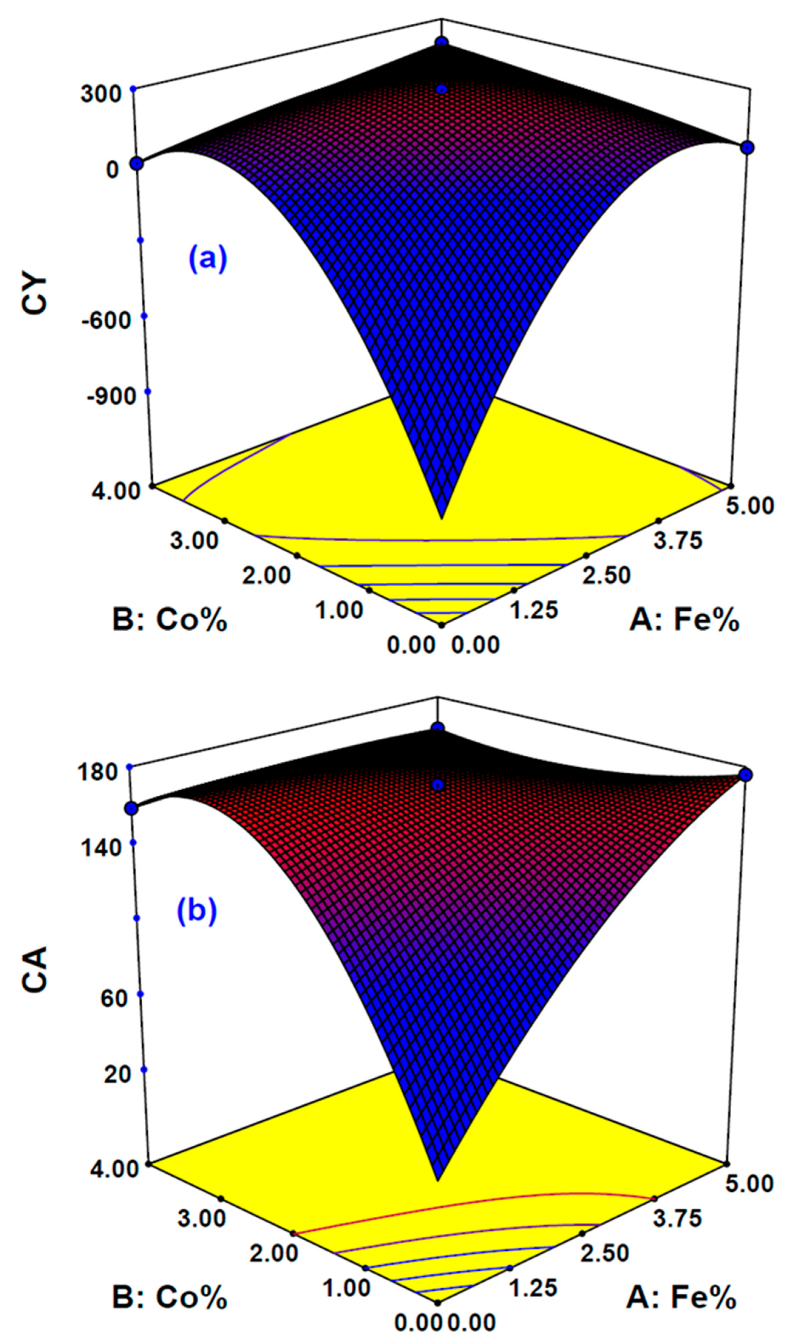 Processes 09 00134 g002