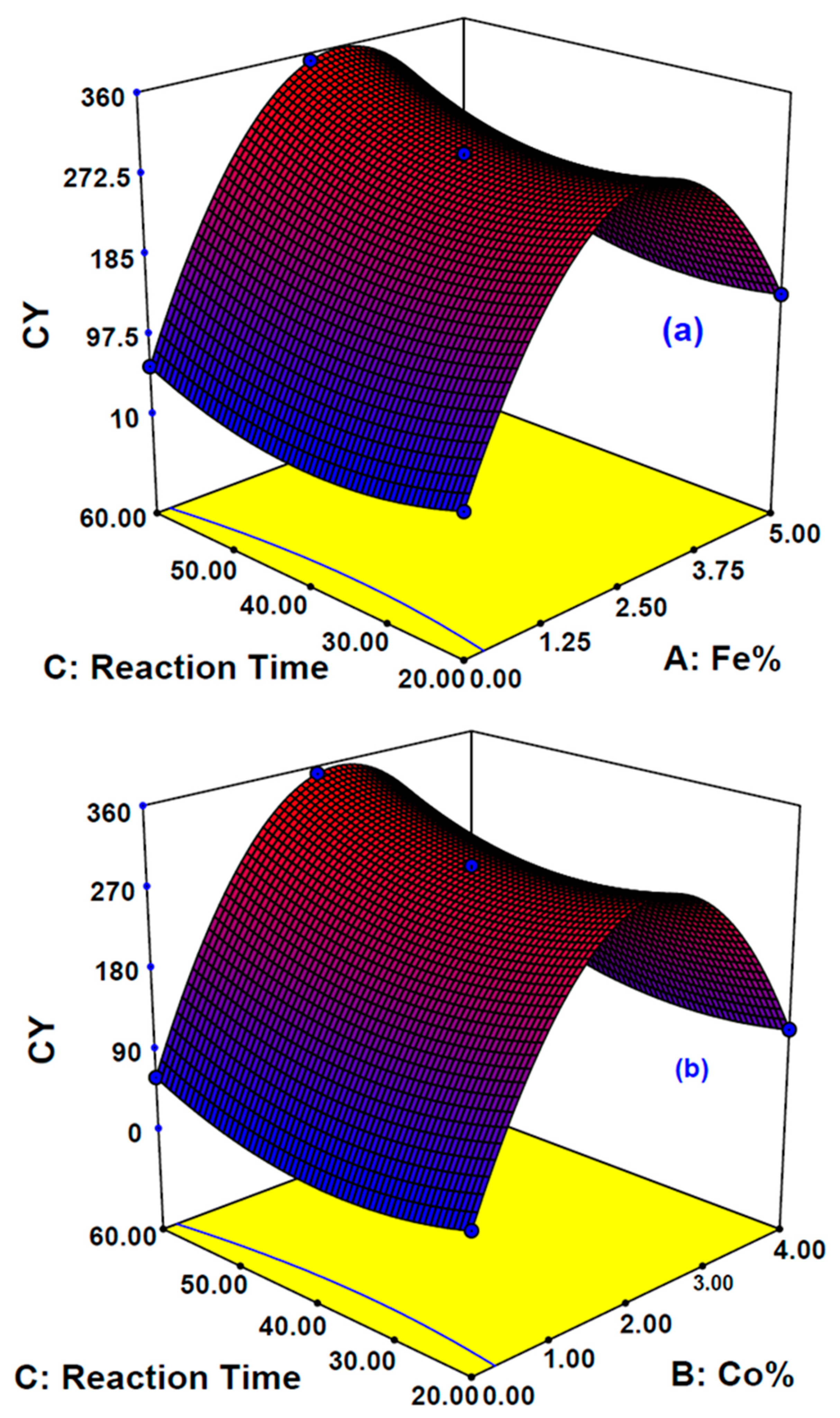 Processes 09 00134 g004a