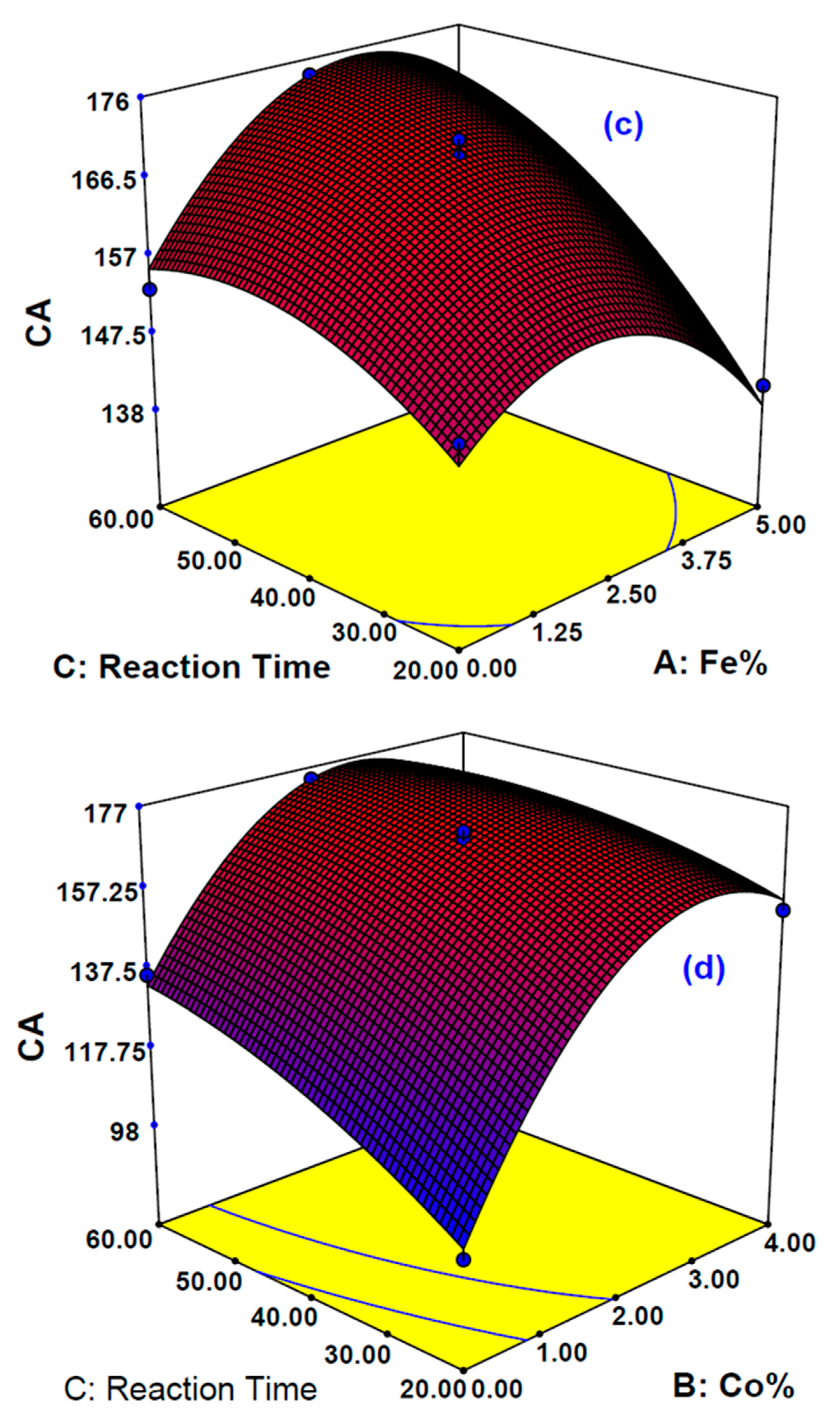 Processes 09 00134 g004b