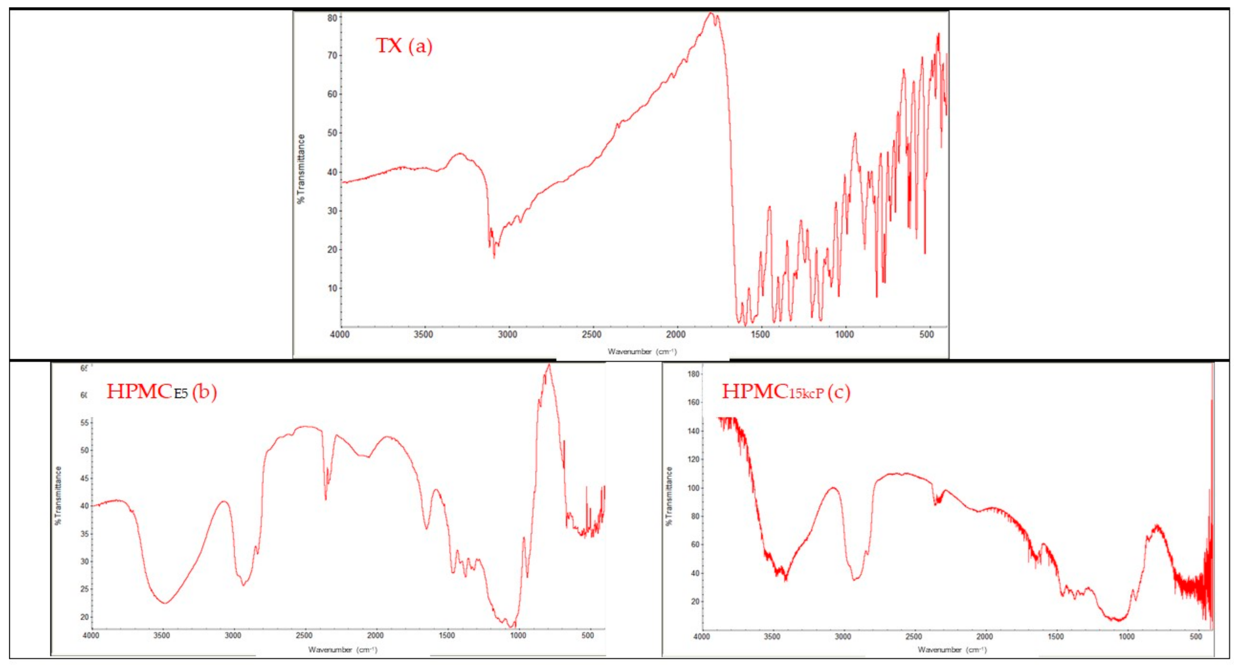 Processes 09 00136 g001