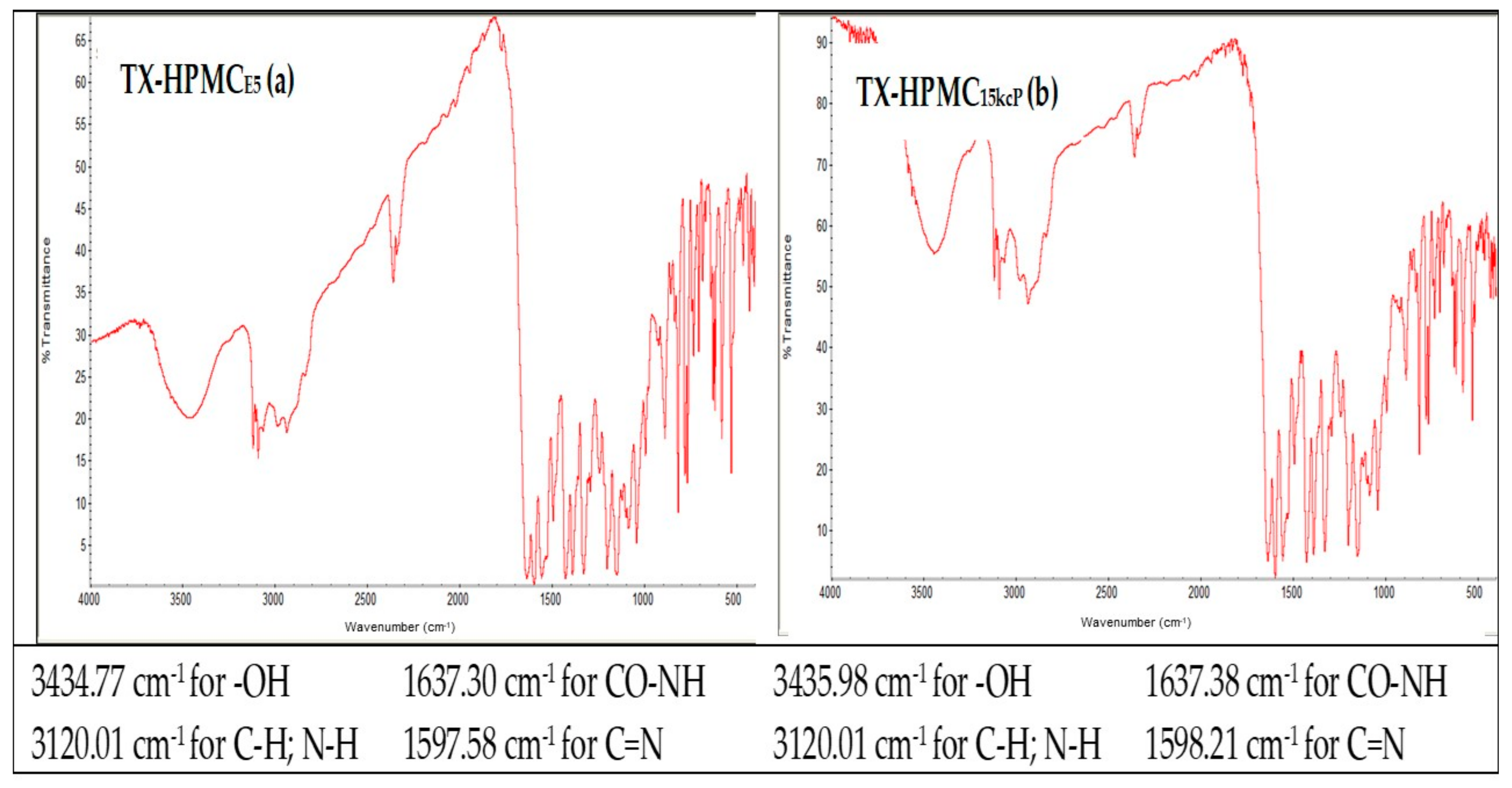 Processes 09 00136 g002