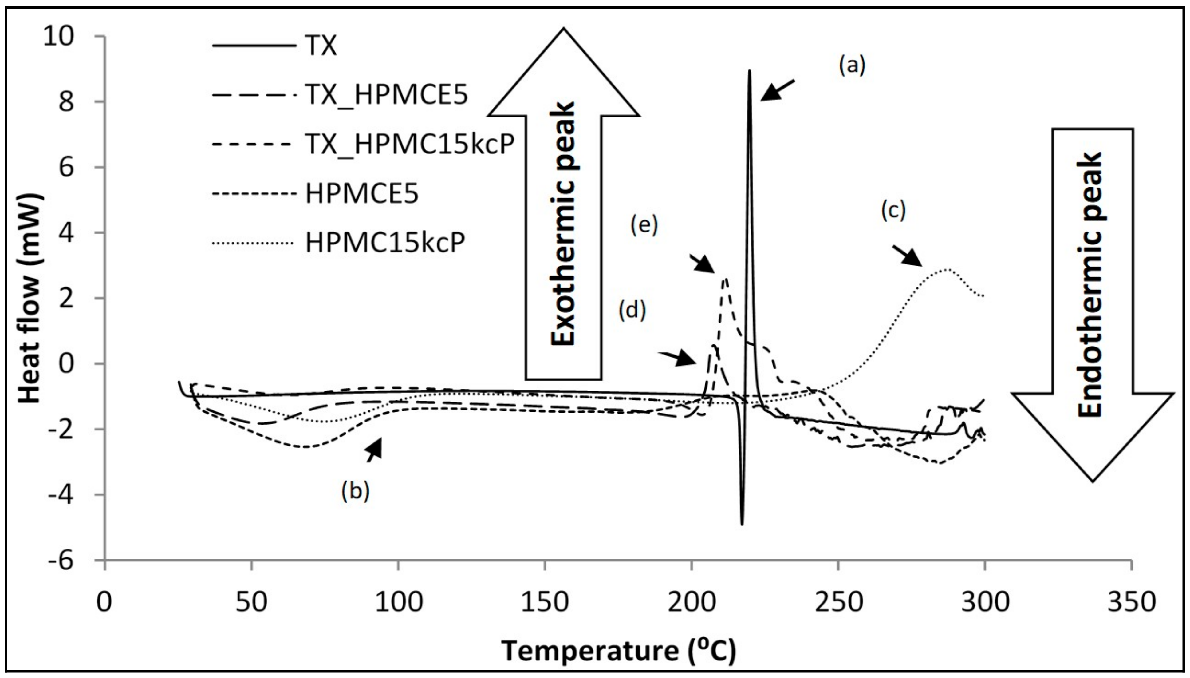 Processes 09 00136 g003