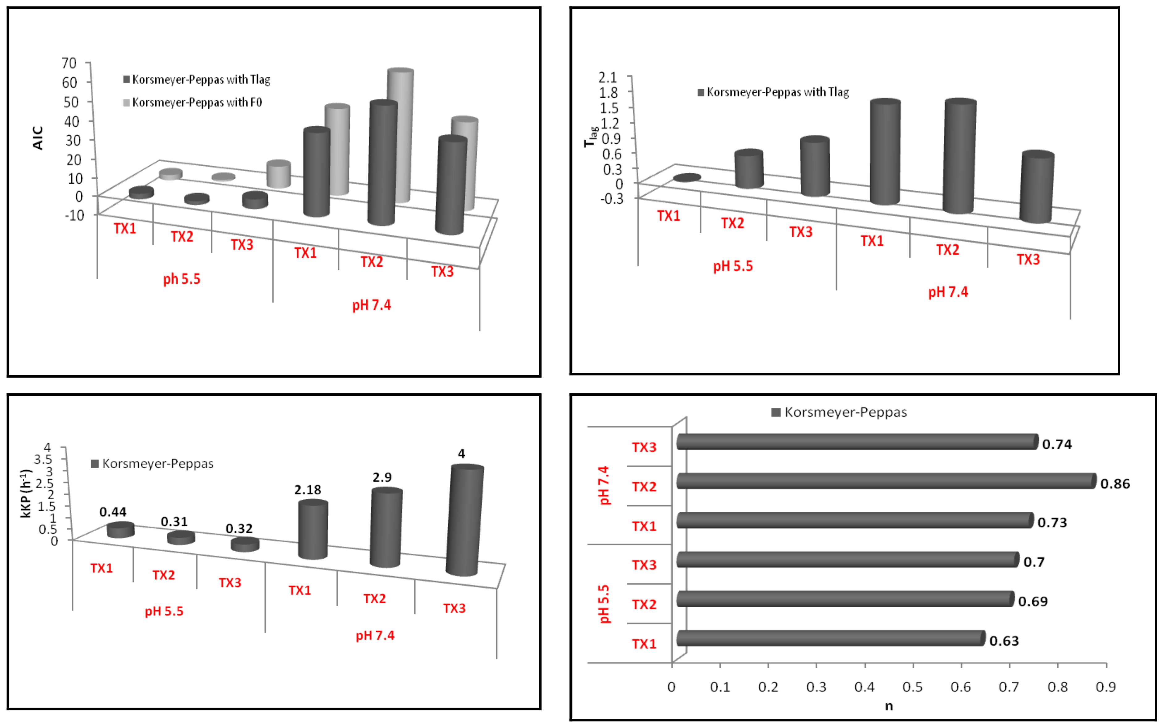 Processes 09 00136 g007