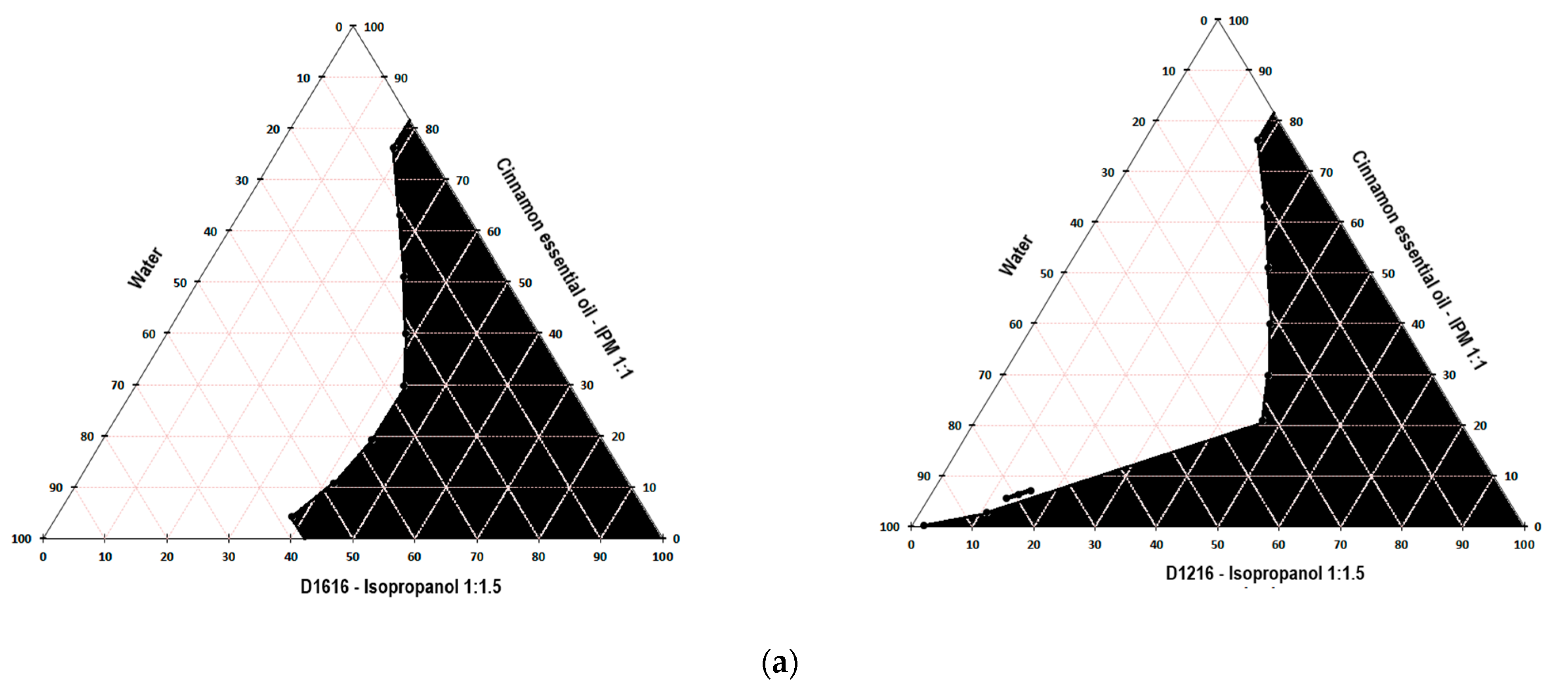 Processes 09 00144 g001a Processes 09 00144 g001a