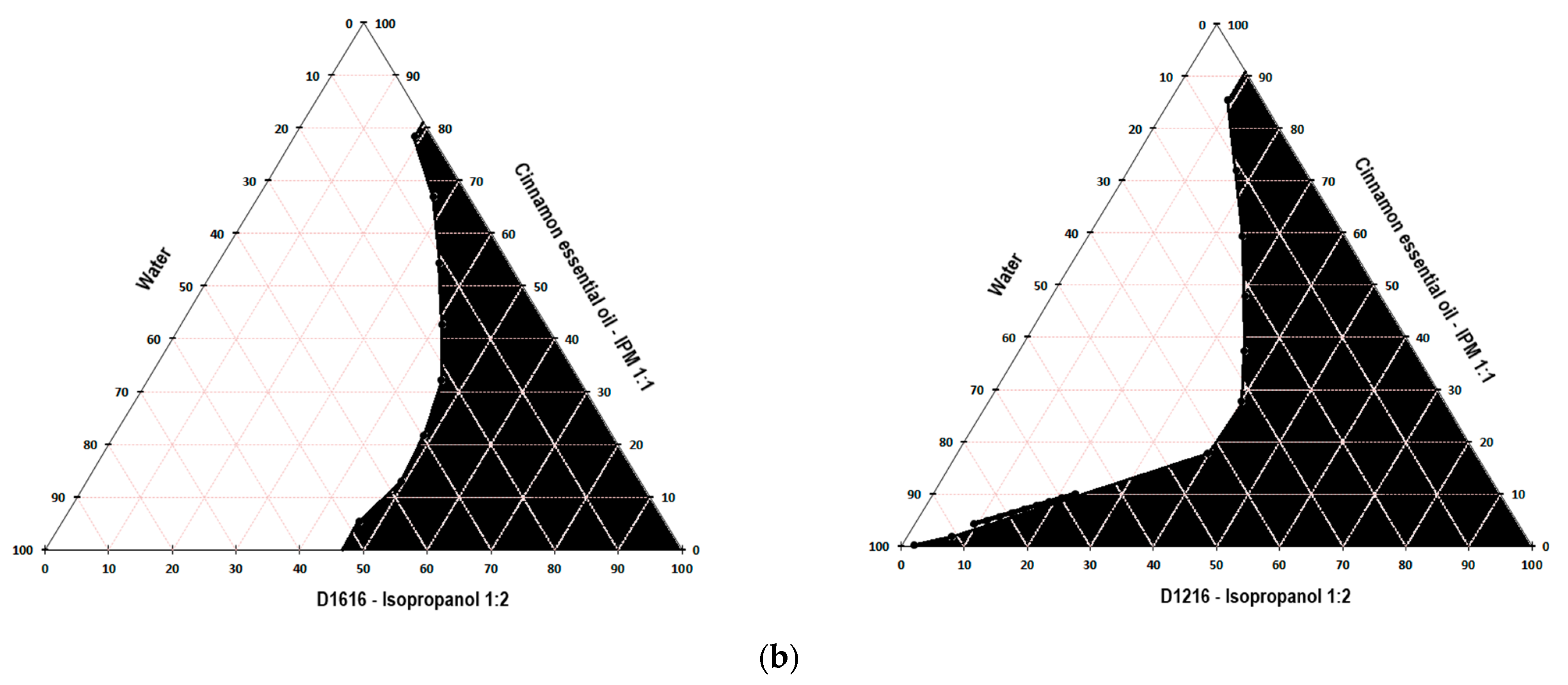 Processes 09 00144 g001b Processes 09 00144 g001b