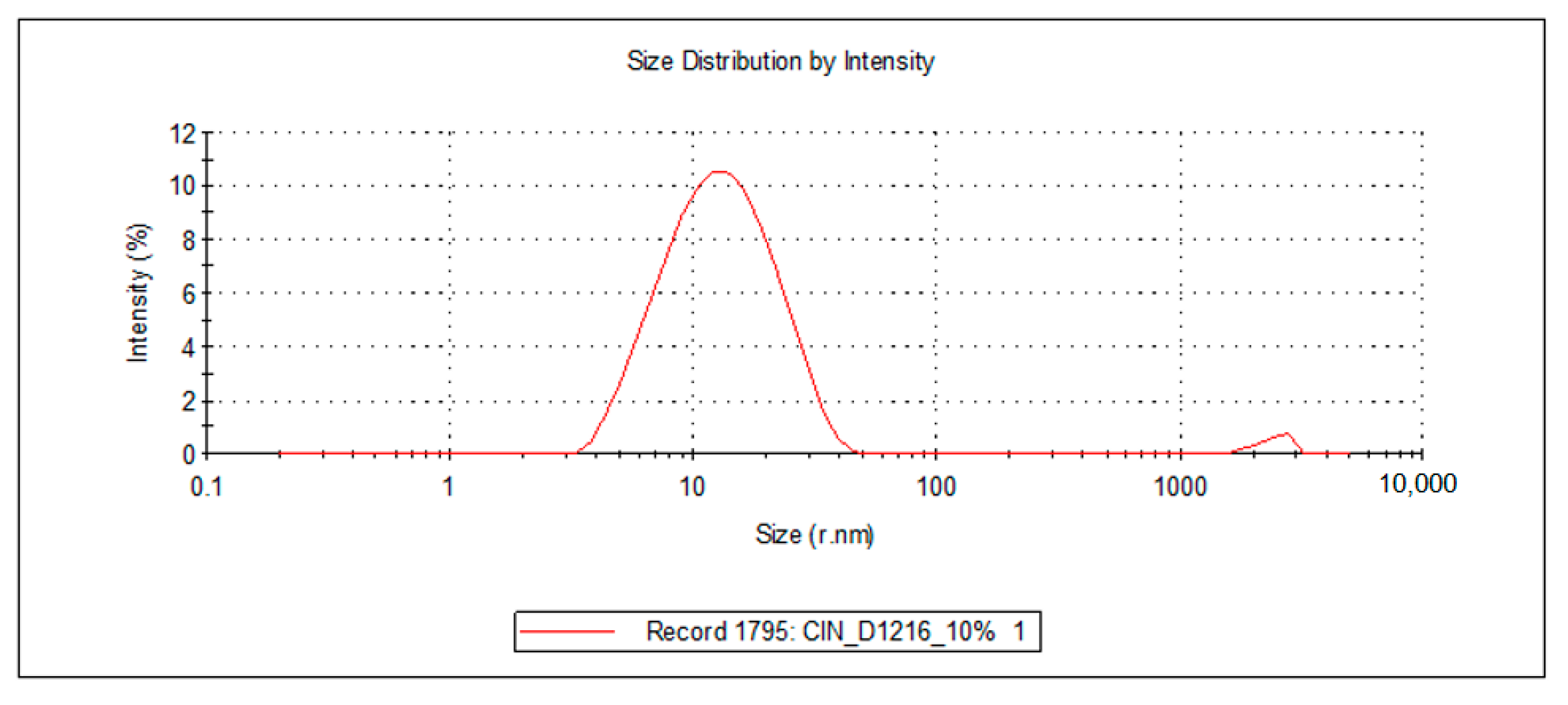 Processes 09 00144 g004b Processes 09 00144 g004b