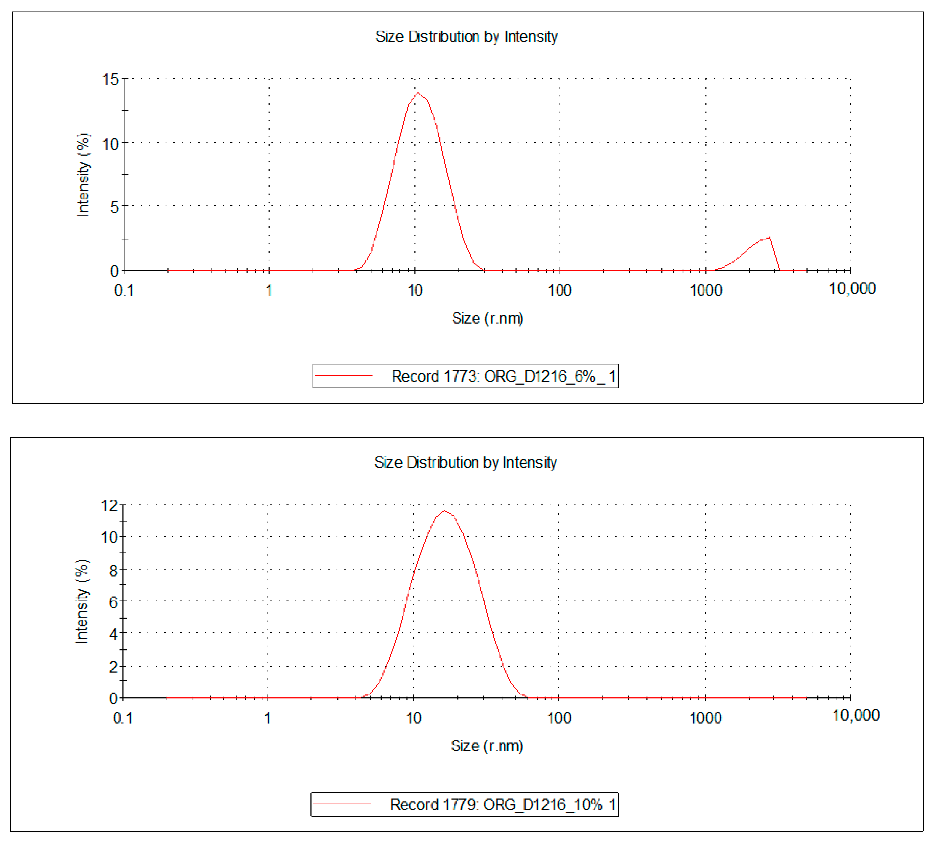Processes 09 00144 g005b Processes 09 00144 g005b