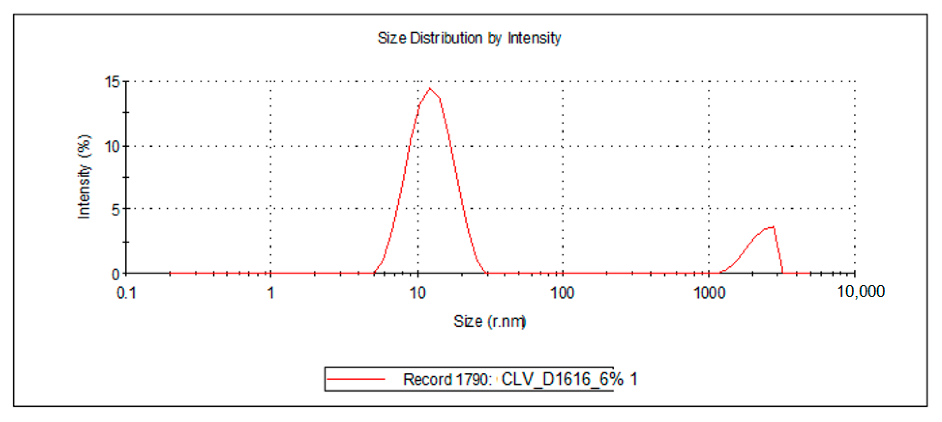 Processes 09 00144 g006a Processes 09 00144 g006a