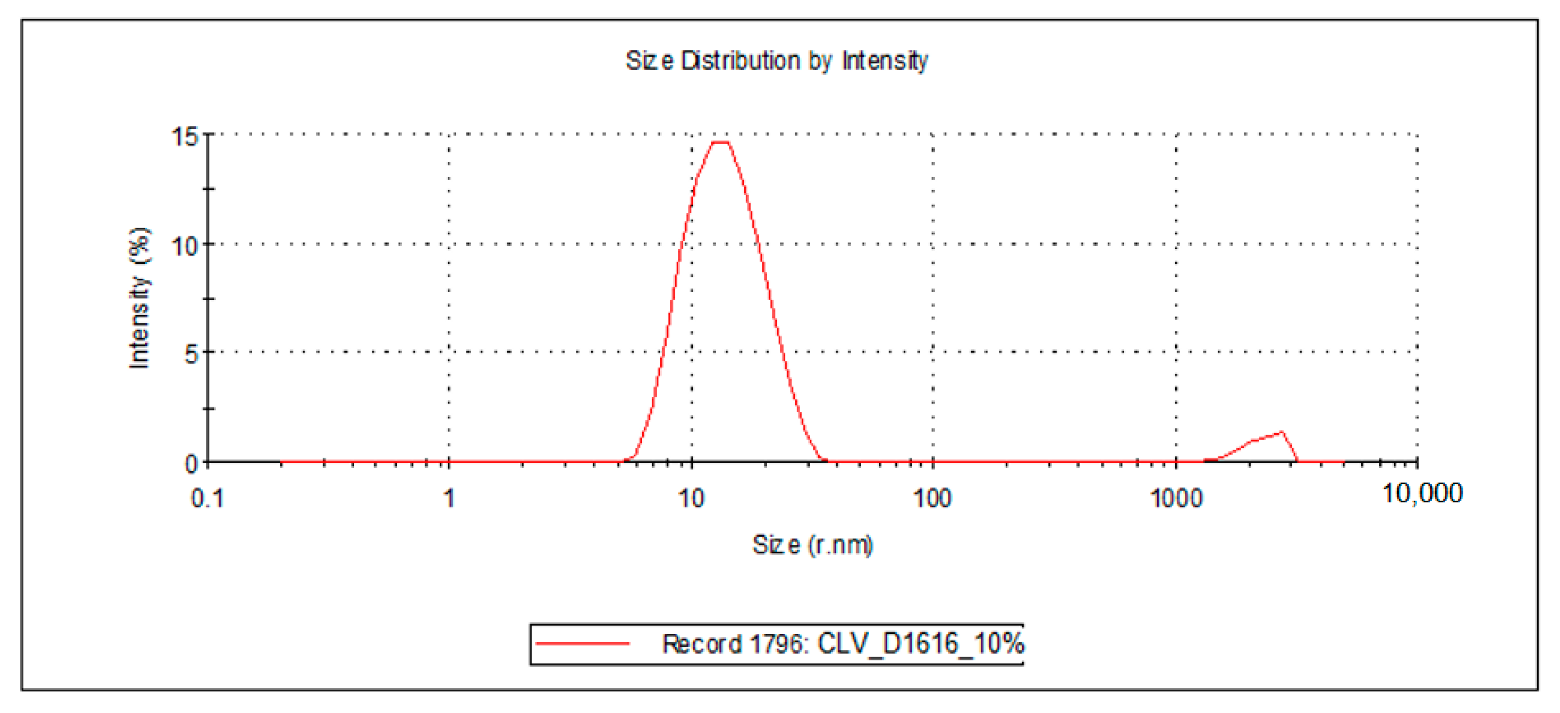 Processes 09 00144 g006b Processes 09 00144 g006b