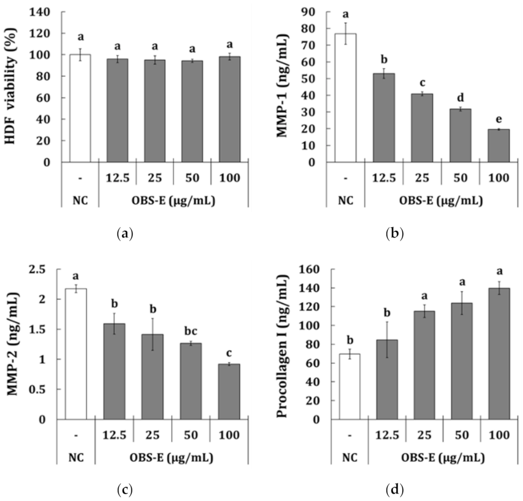 Processes 09 00145 g001 Processes 09 00145 g001