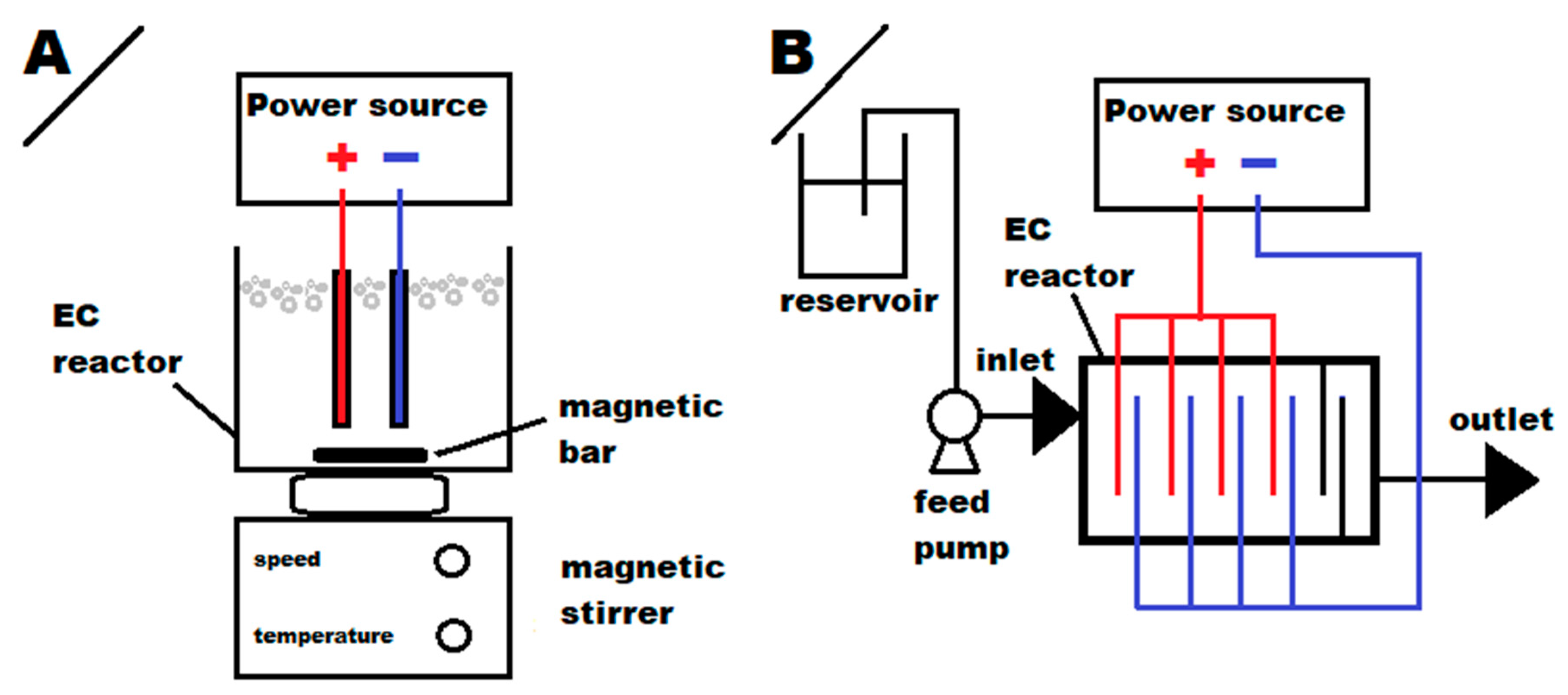 Processes 09 00150 g001