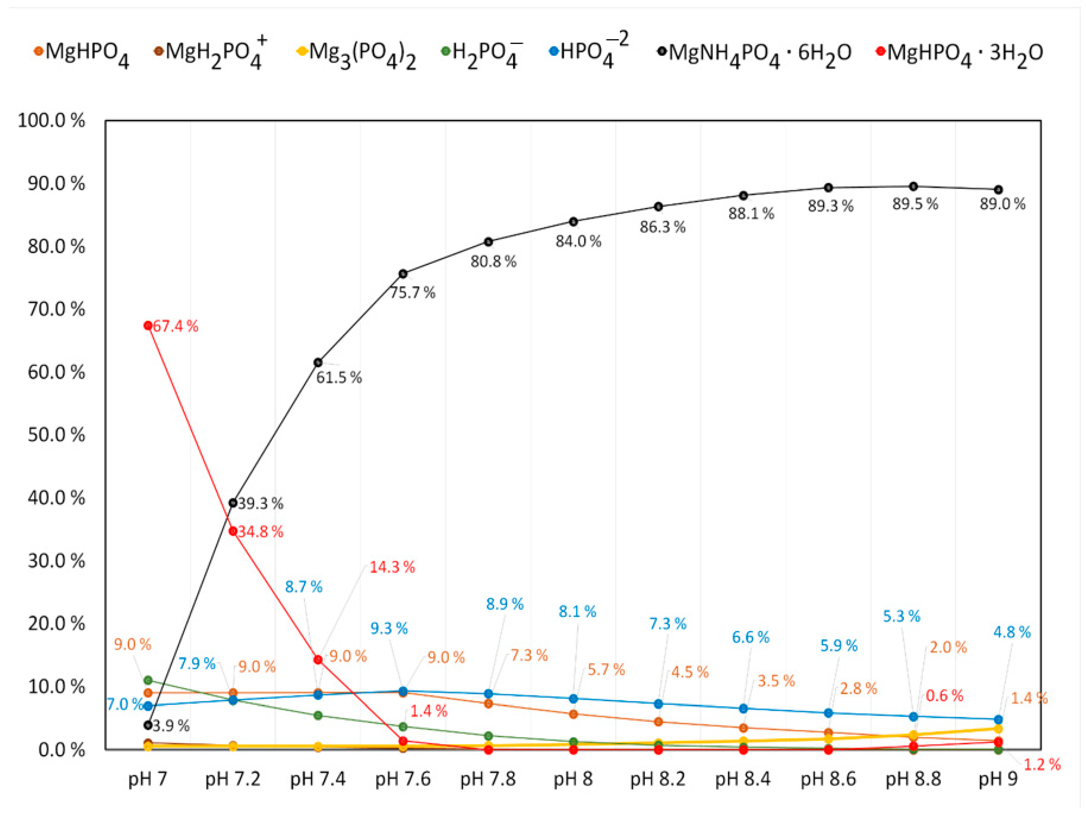 Processes 09 00150 g002