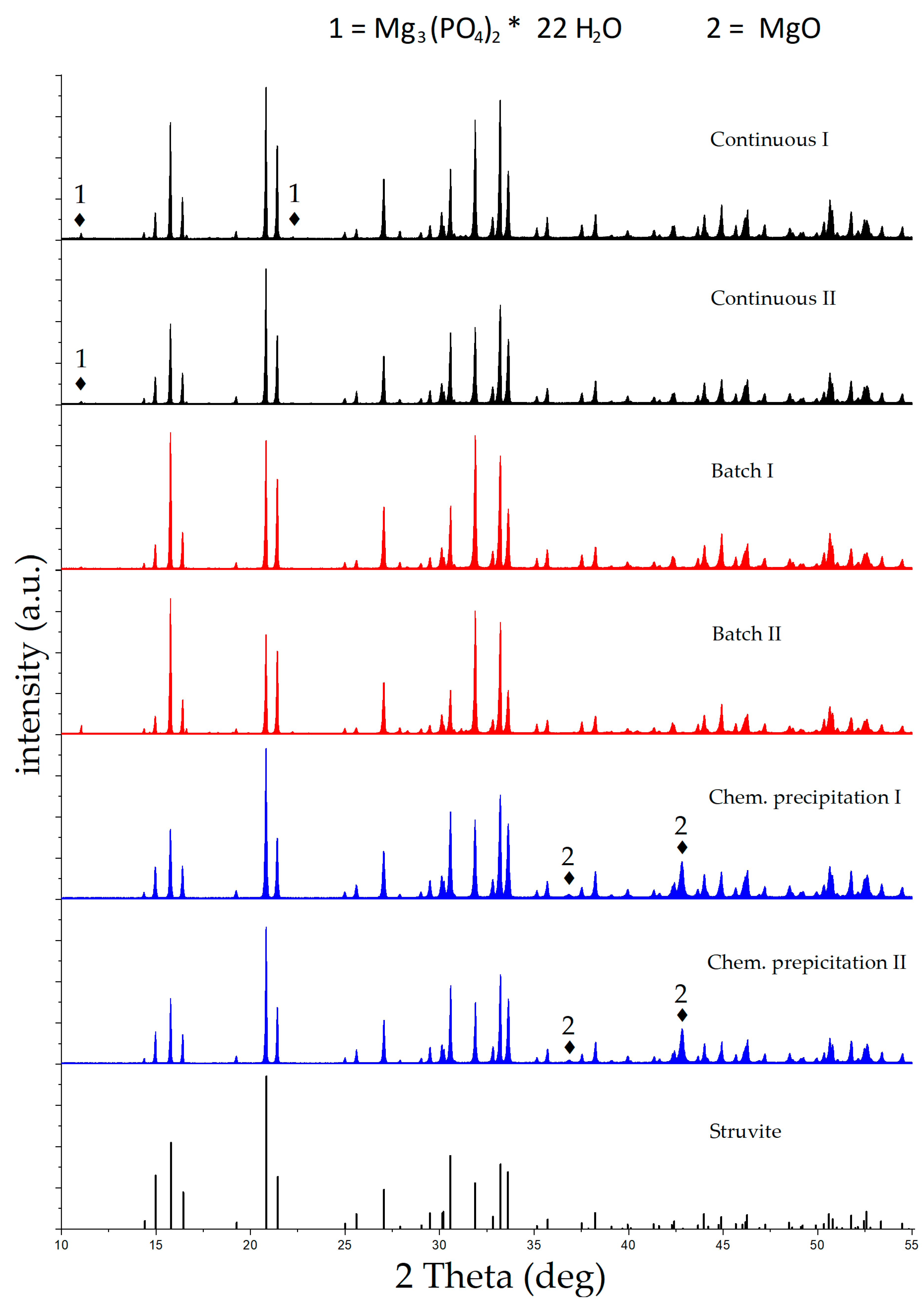 Processes 09 00150 g003