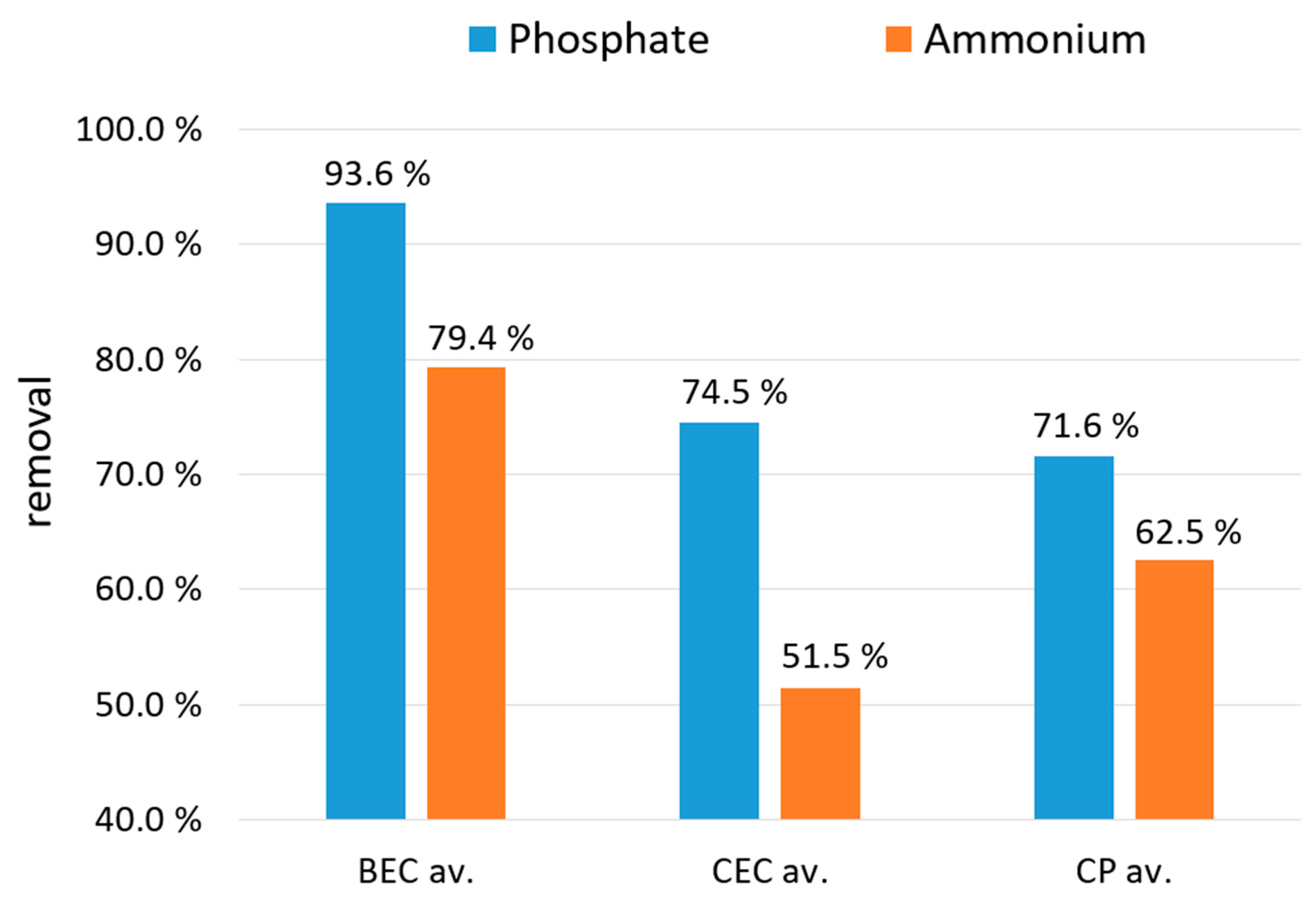 Processes 09 00150 g005
